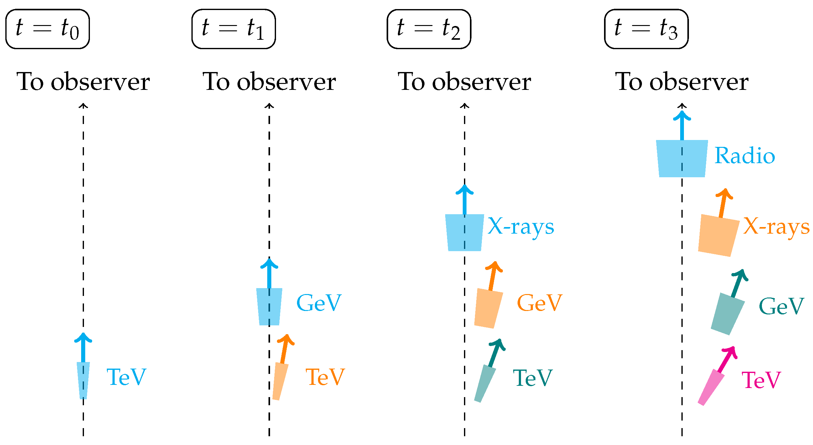 Universe 07 00245 g003 Universe 07 00245 g003