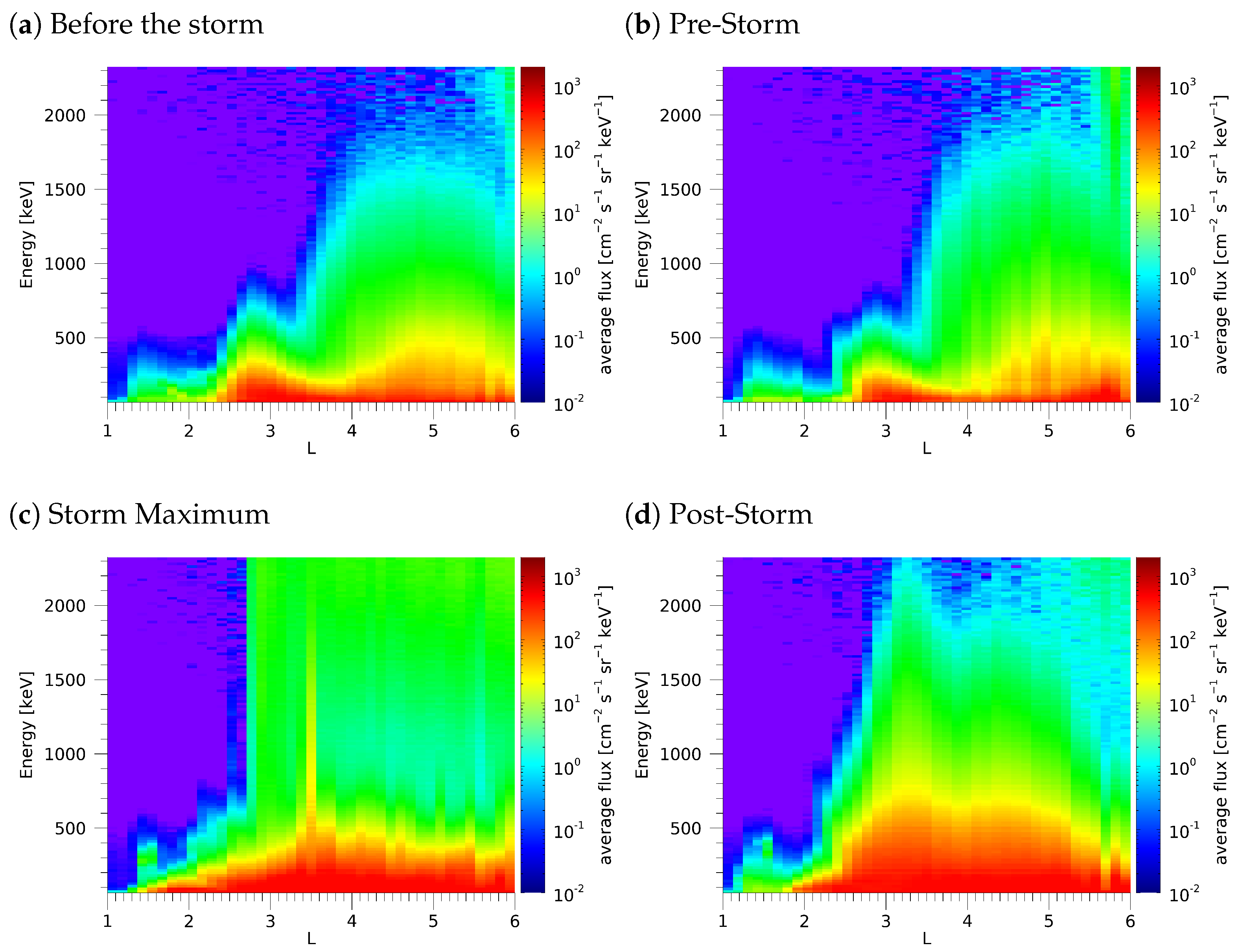 Universe 07 00260 g005 550