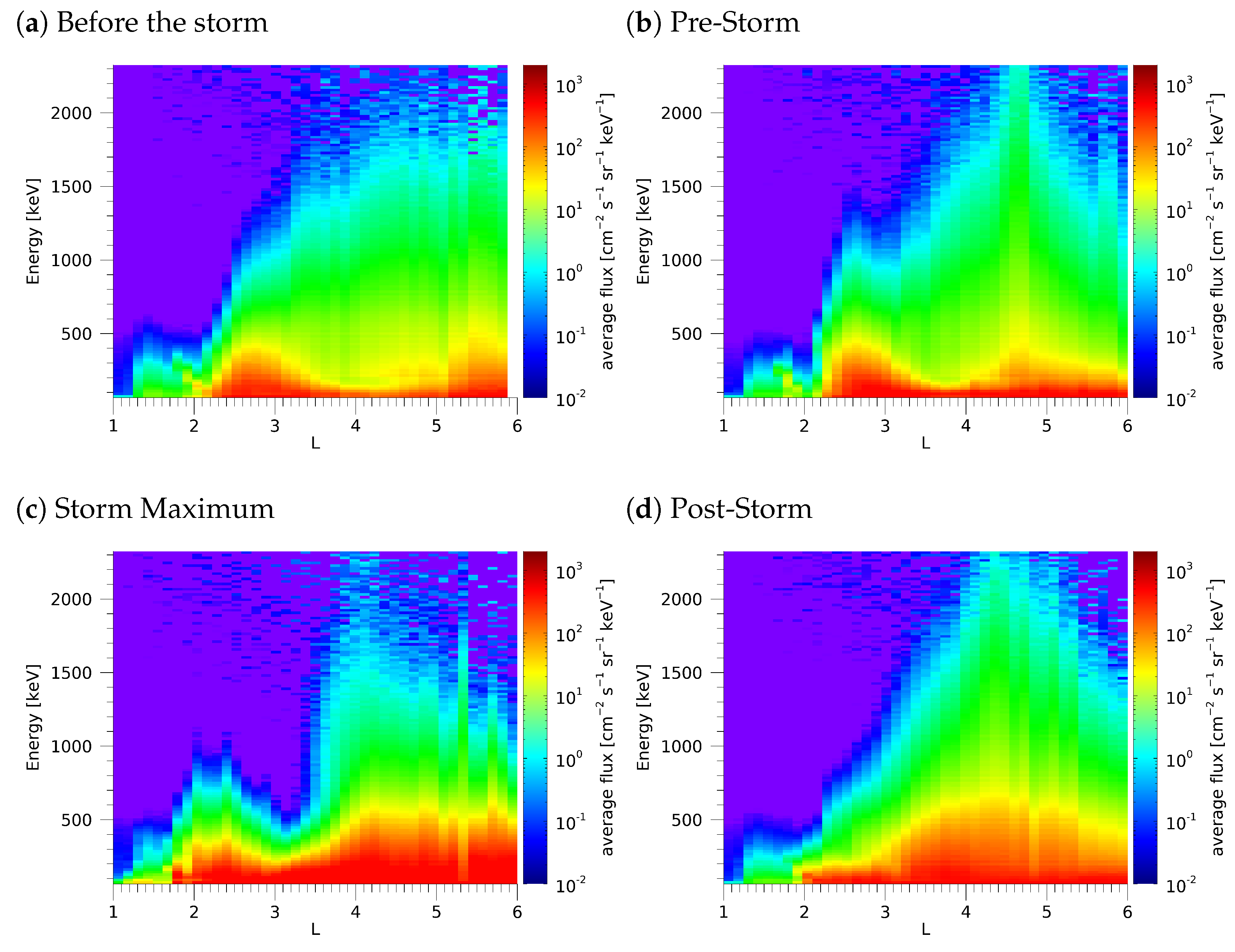 Universe 07 00260 g006 550