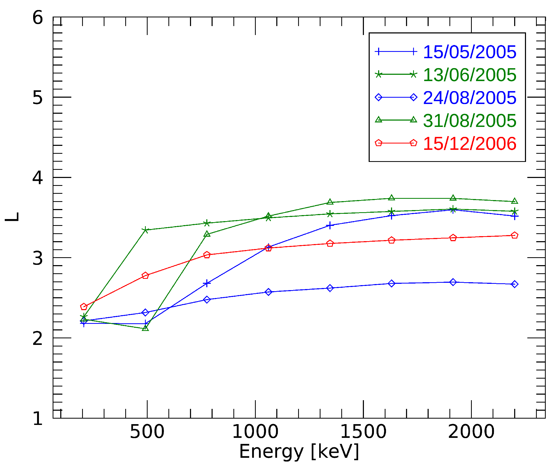 Universe 07 00260 g010 550