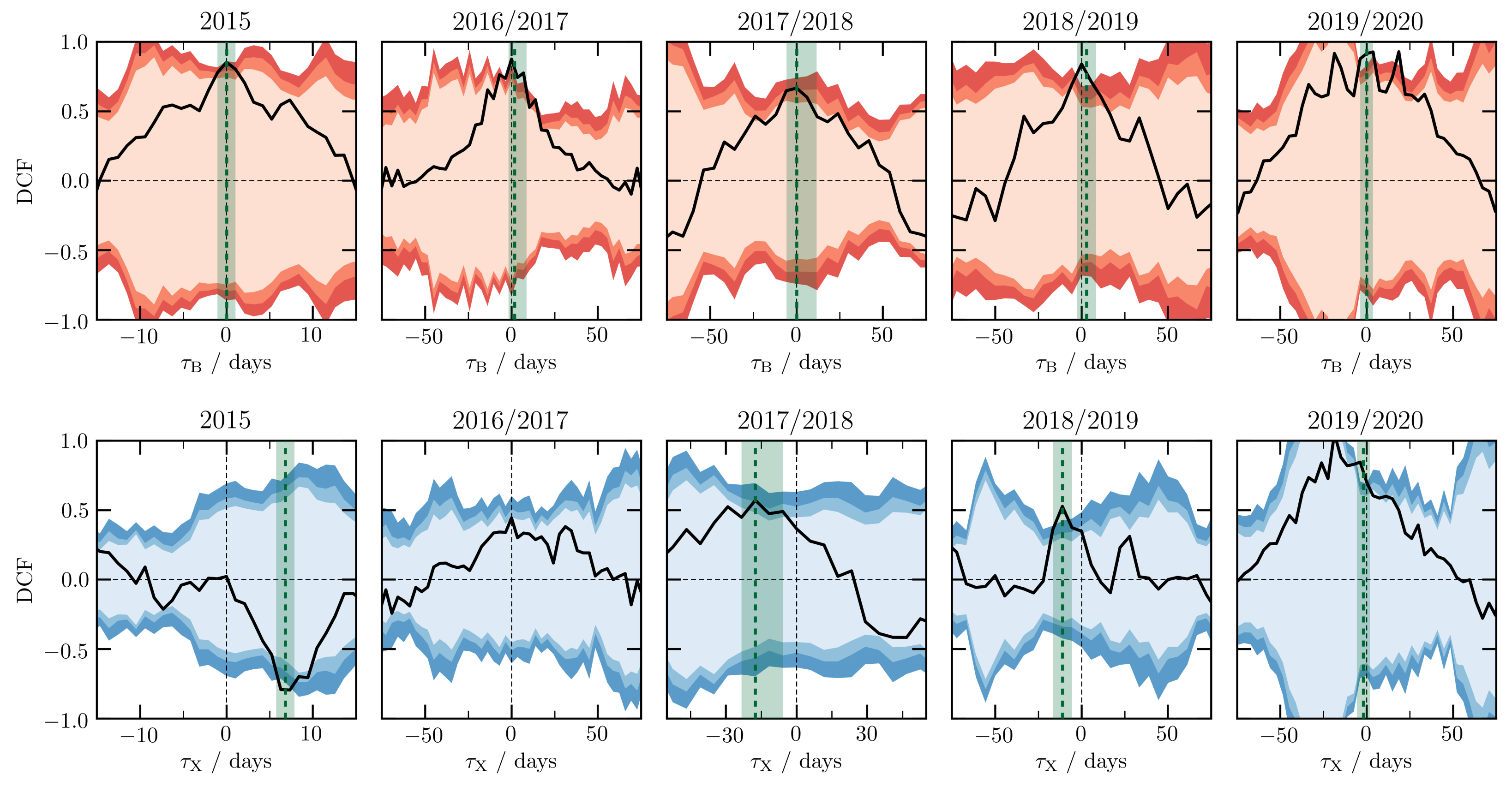 Universe 07 00261 g008 Universe 07 00261 g008