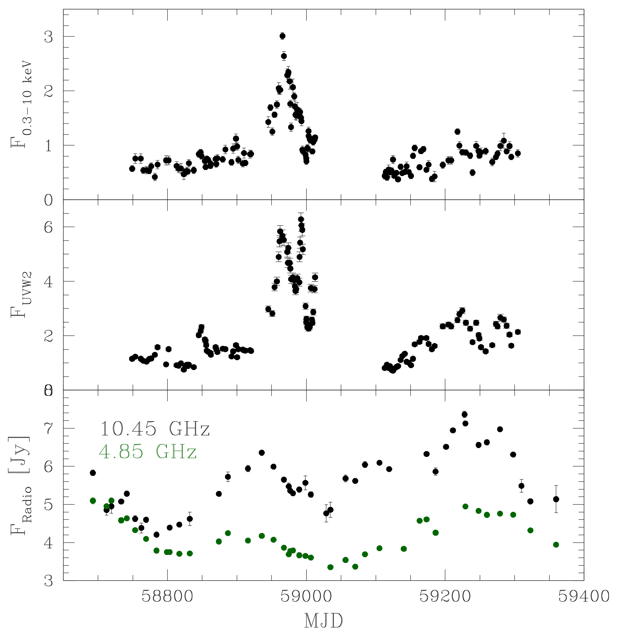 Universe 07 00261 g011 Universe 07 00261 g011