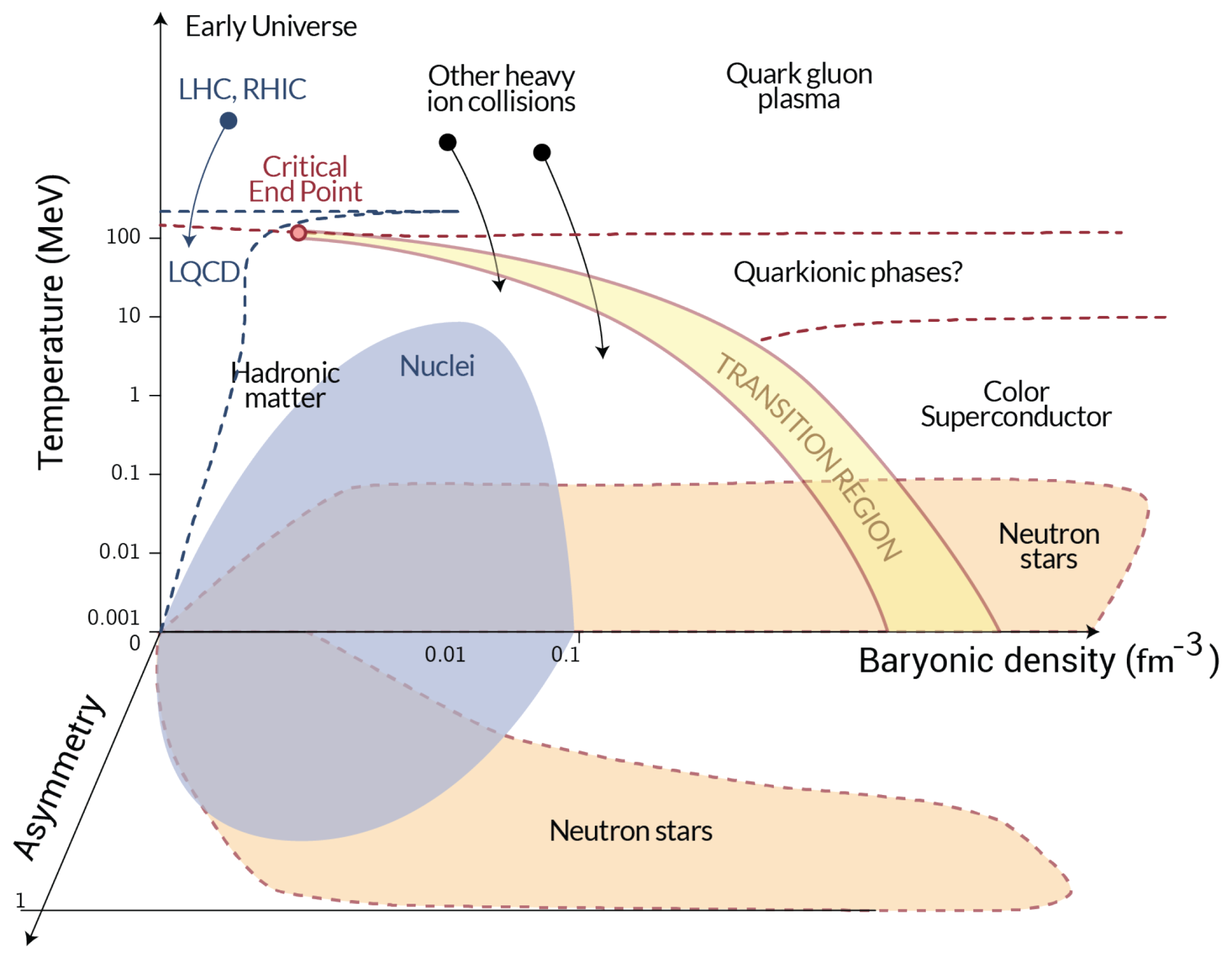 Universe 07 00267 g001