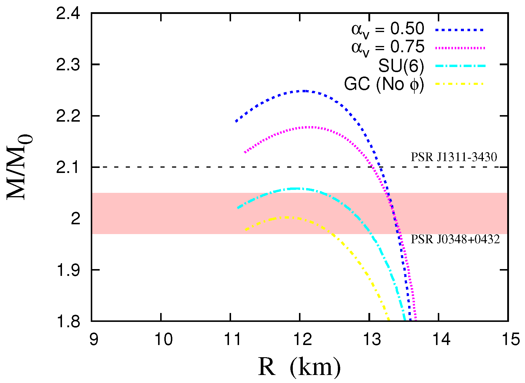 Universe 07 00267 g012