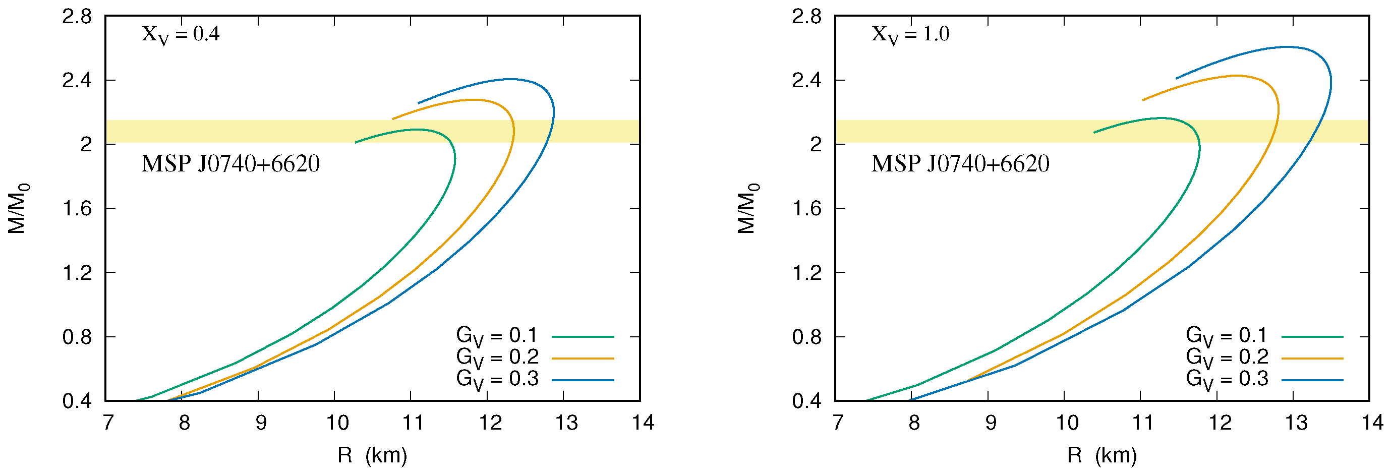 Universe 07 00267 g022