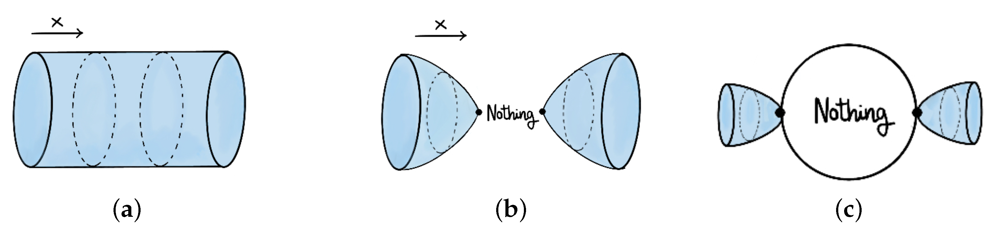 Universe 07 00273 g003 Universe 07 00273 g003