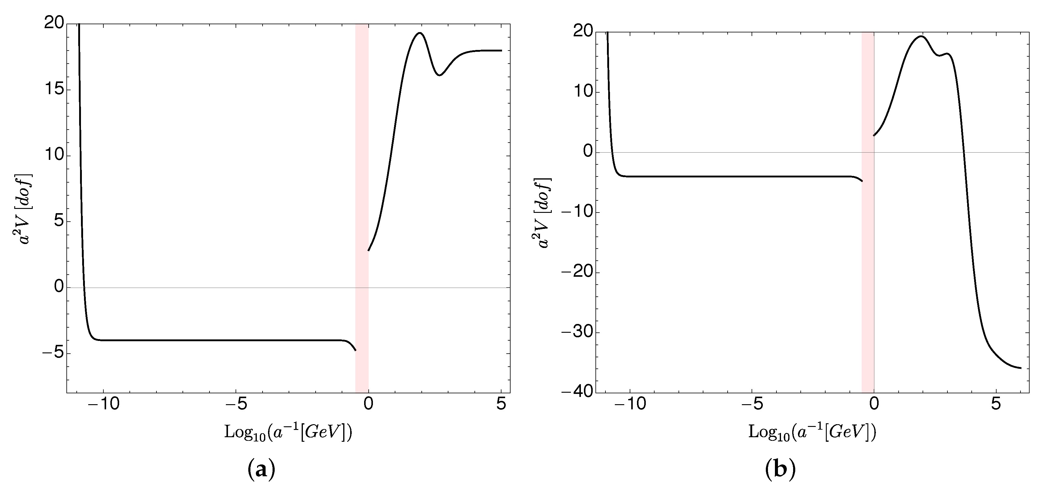 Universe 07 00273 g006 Universe 07 00273 g006