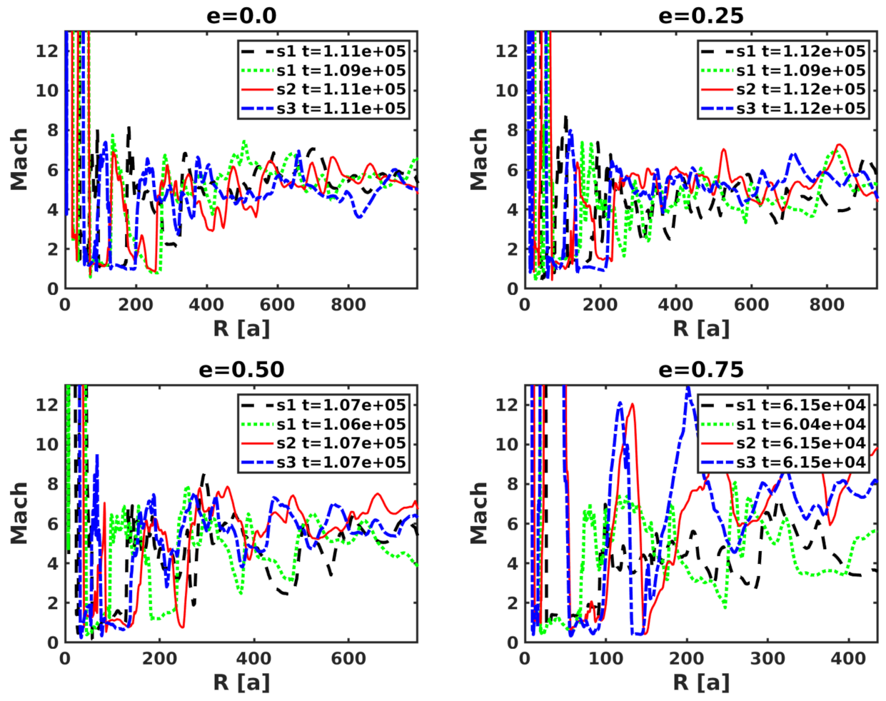 Universe 07 00277 g006