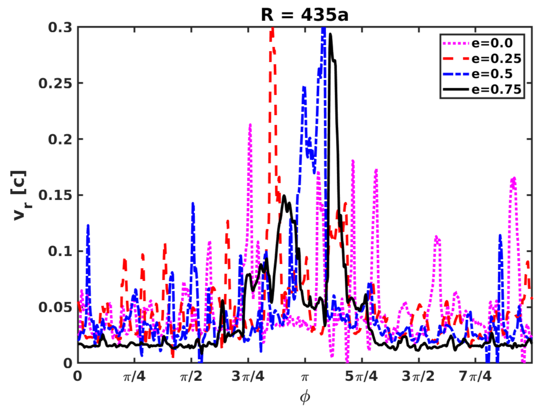 Universe 07 00277 g010