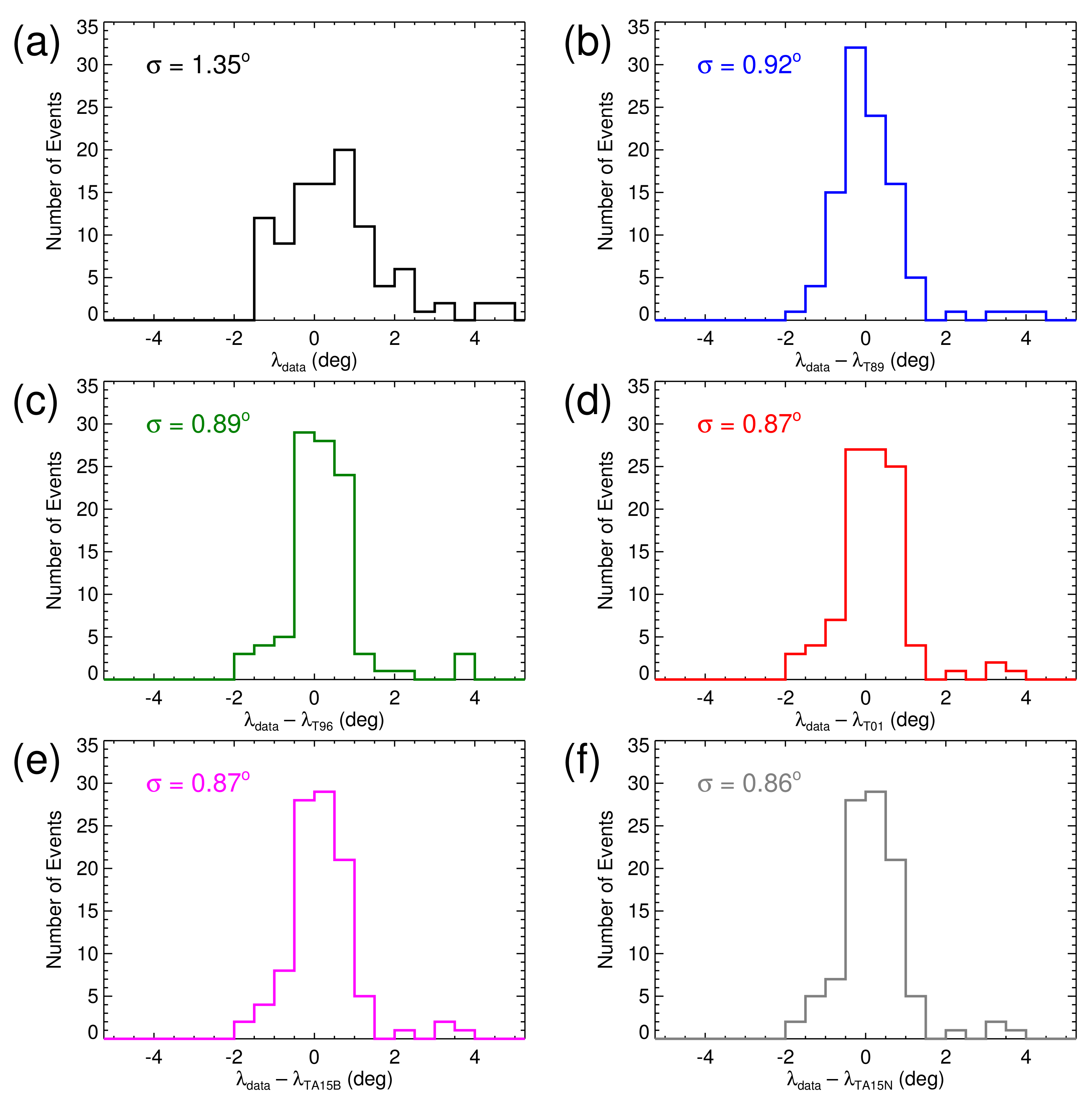 Universe 07 00282 g006 550