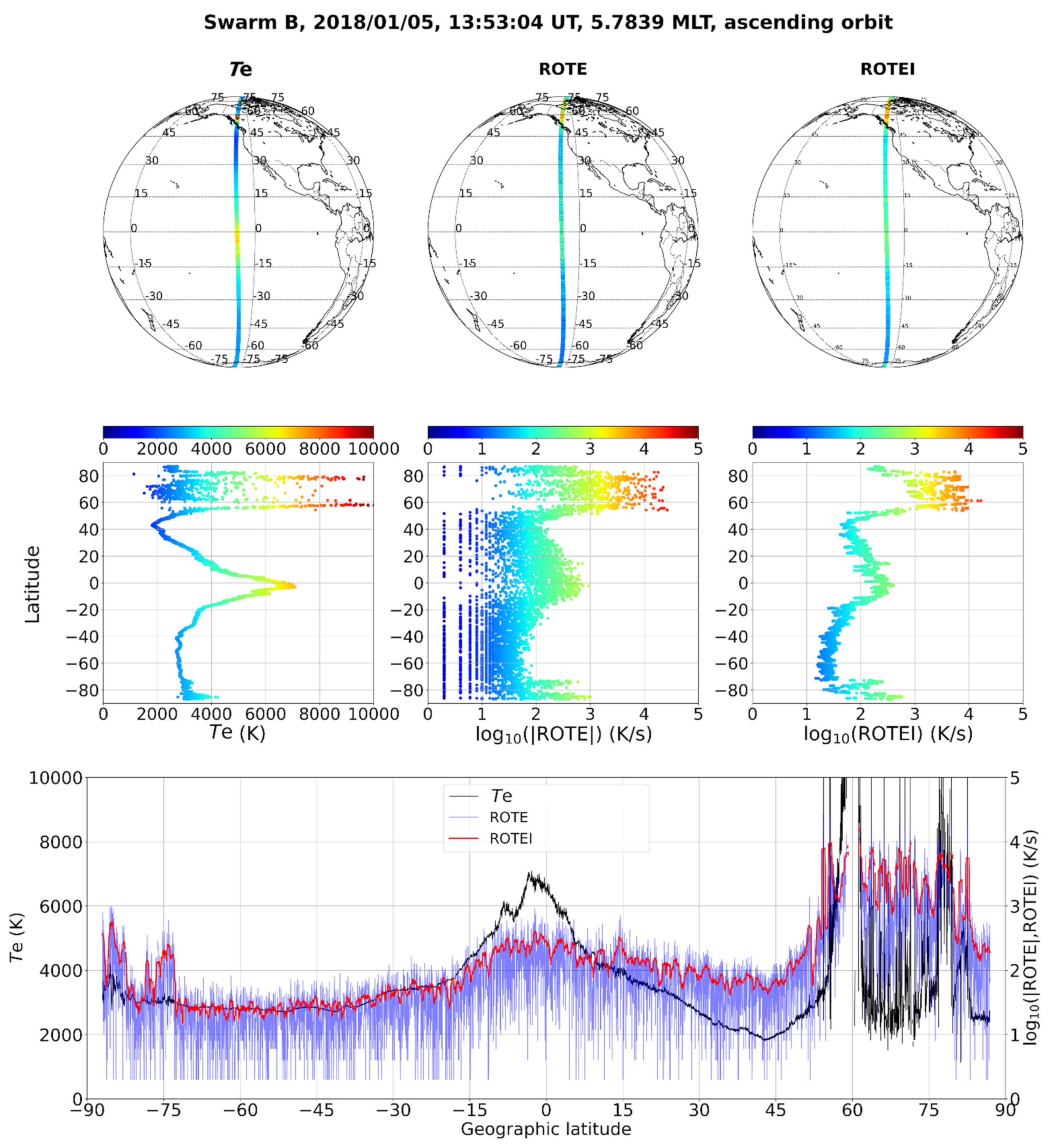 Universe 07 00290 g001