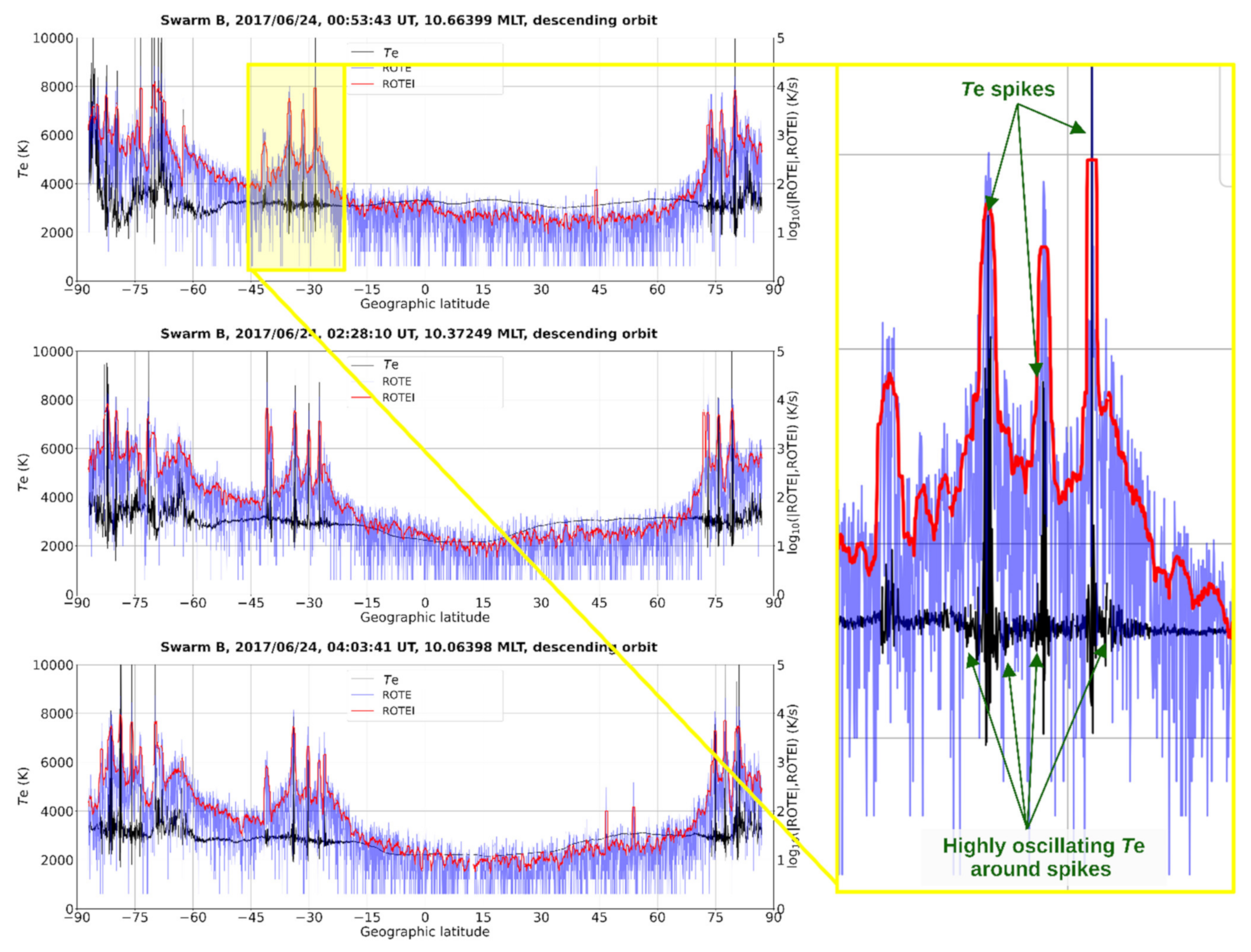 Universe 07 00290 g005
