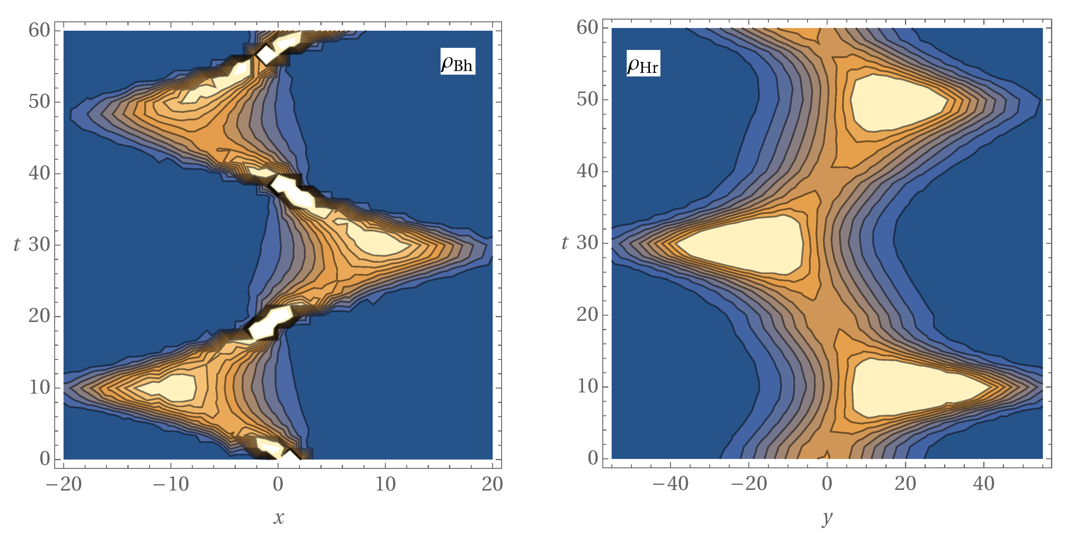 Universe 07 00297 g002