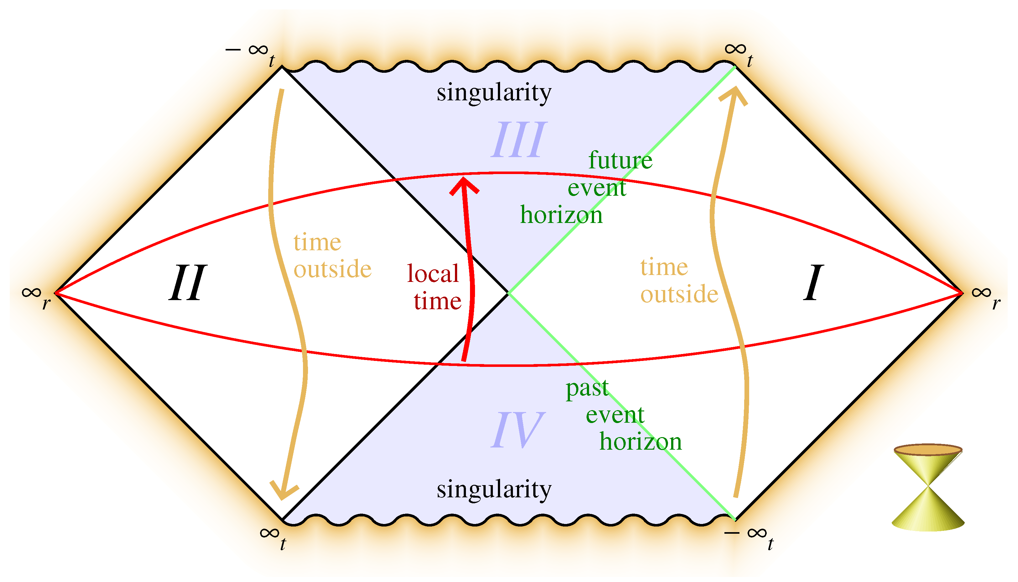 Universe 07 00298 g001 550