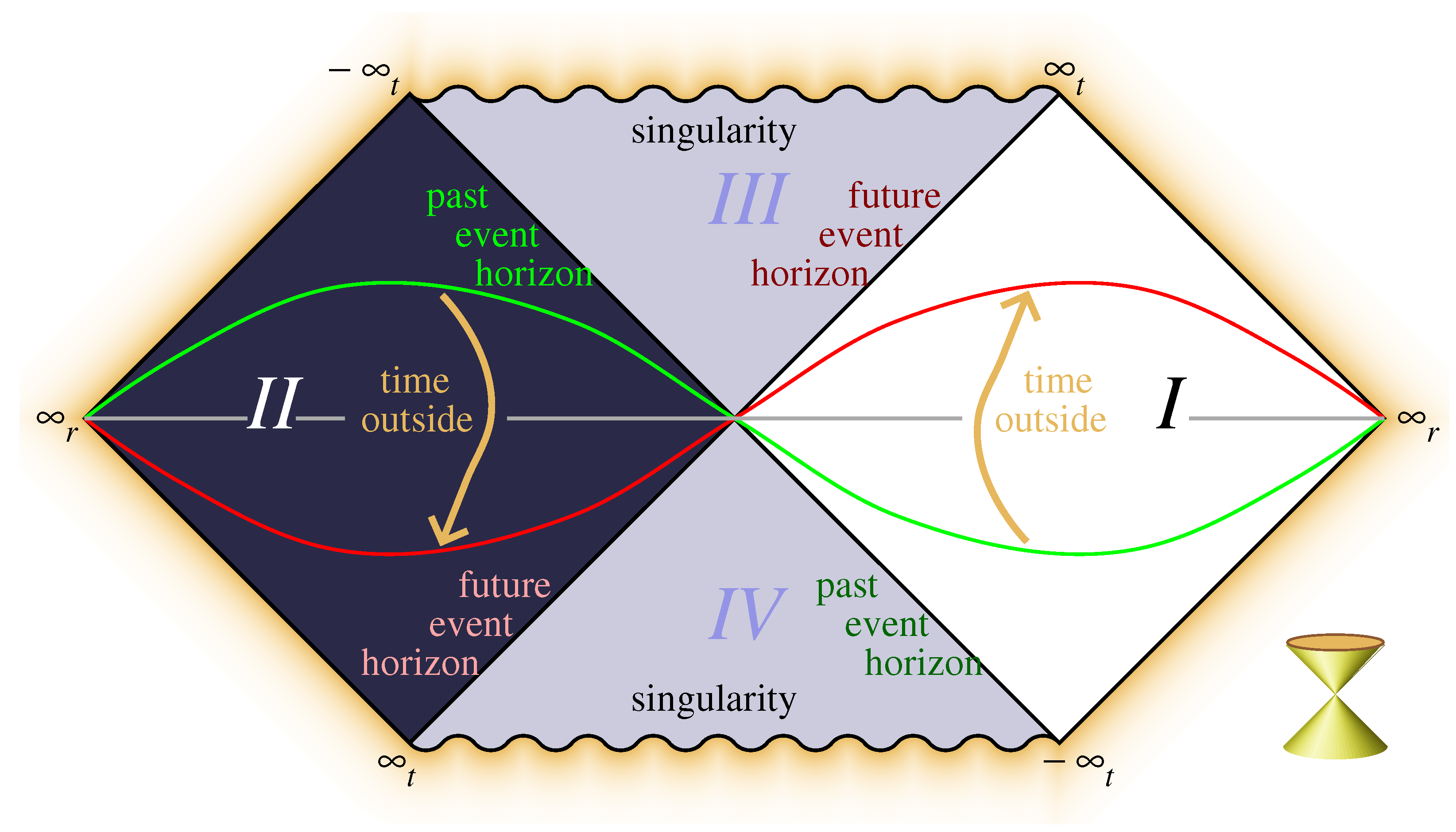 Universe 07 00298 g002 550