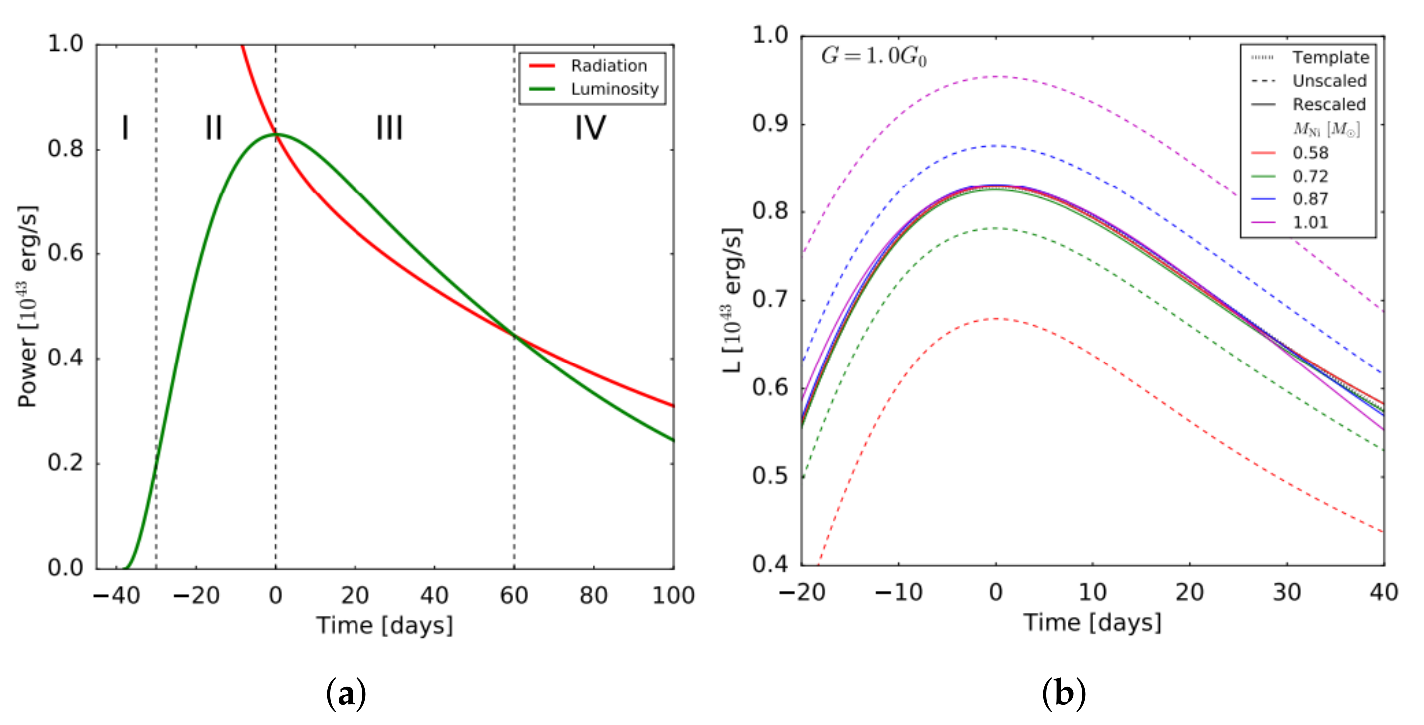 Universe 07 00300 g003 Universe 07 00300 g003