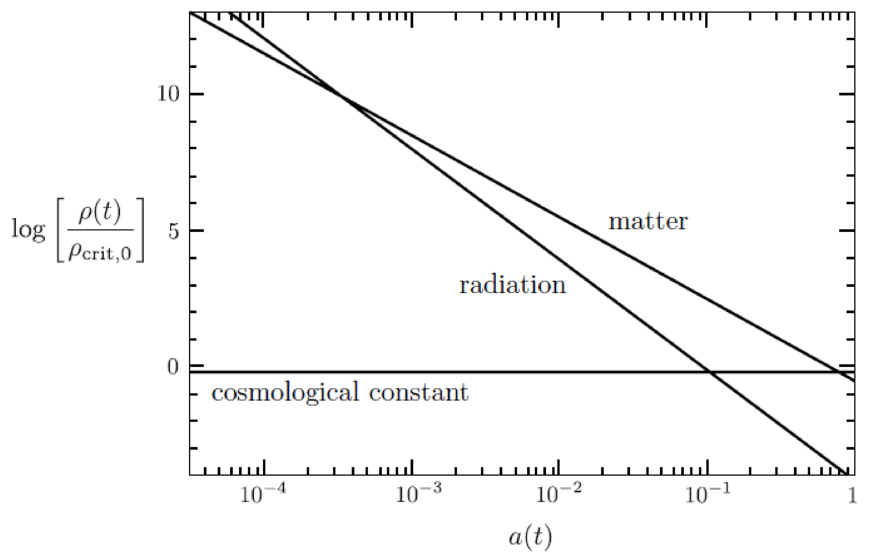 Universe 07 00300 g0a1 Universe 07 00300 g0a1