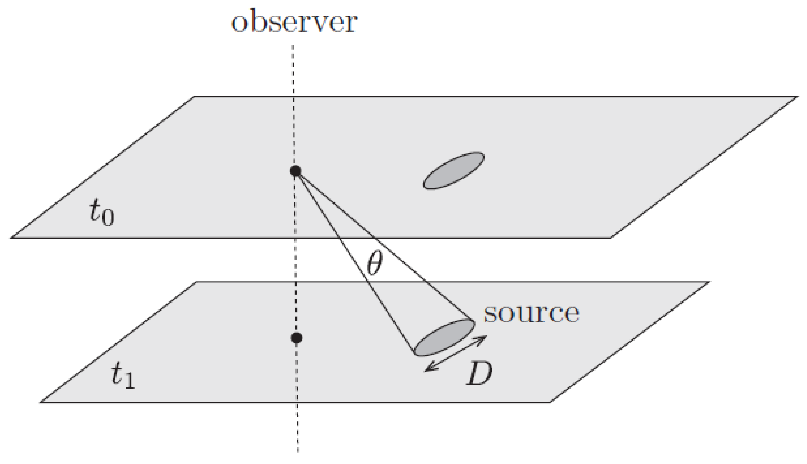 Universe 07 00300 g0a3 Universe 07 00300 g0a3