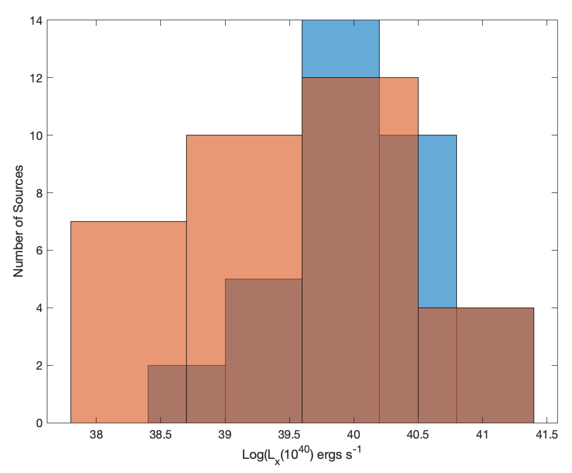 Universe 07 00303 g014