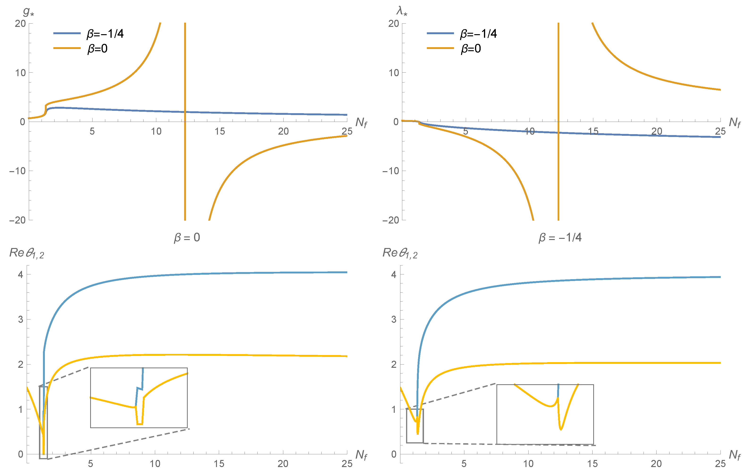 Universe | Free Full-Text | Asymptotically Safe Gravity-Fermion Systems ...