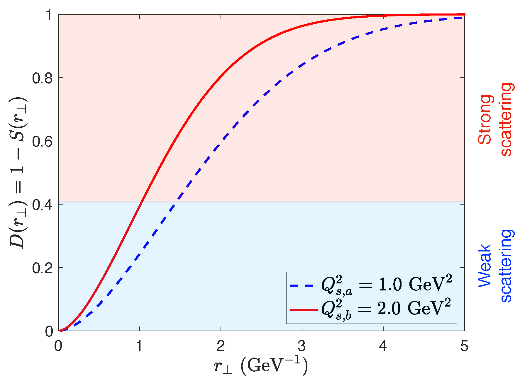 Universe 07 00312 g003 Universe 07 00312 g003