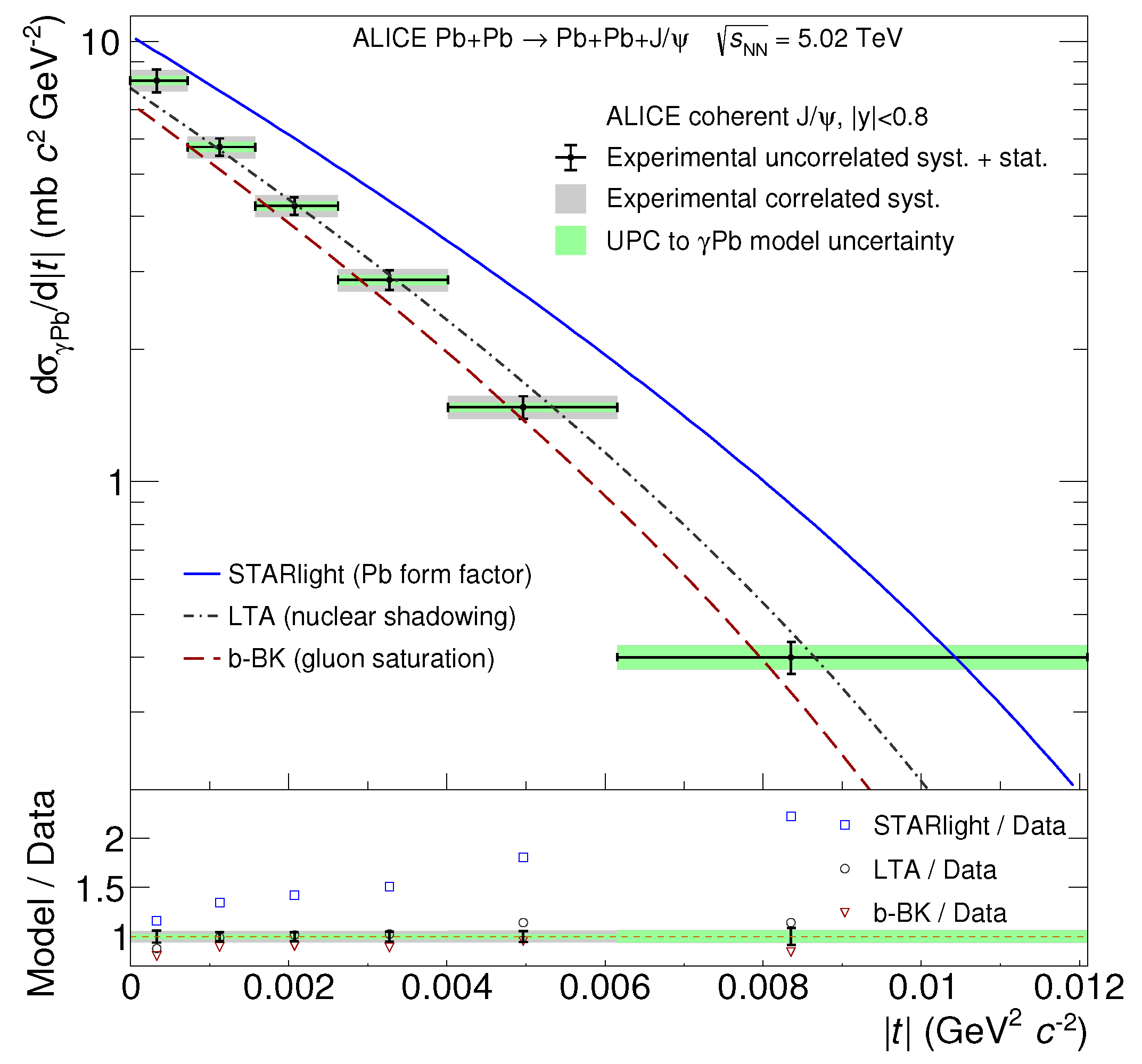 Universe 07 00312 g017 Universe 07 00312 g017