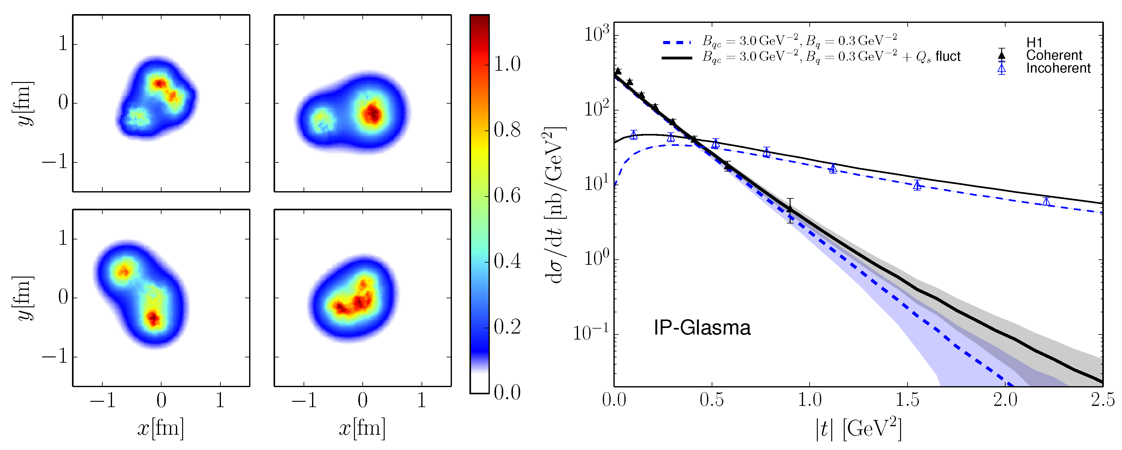 Universe 07 00312 g018 Universe 07 00312 g018