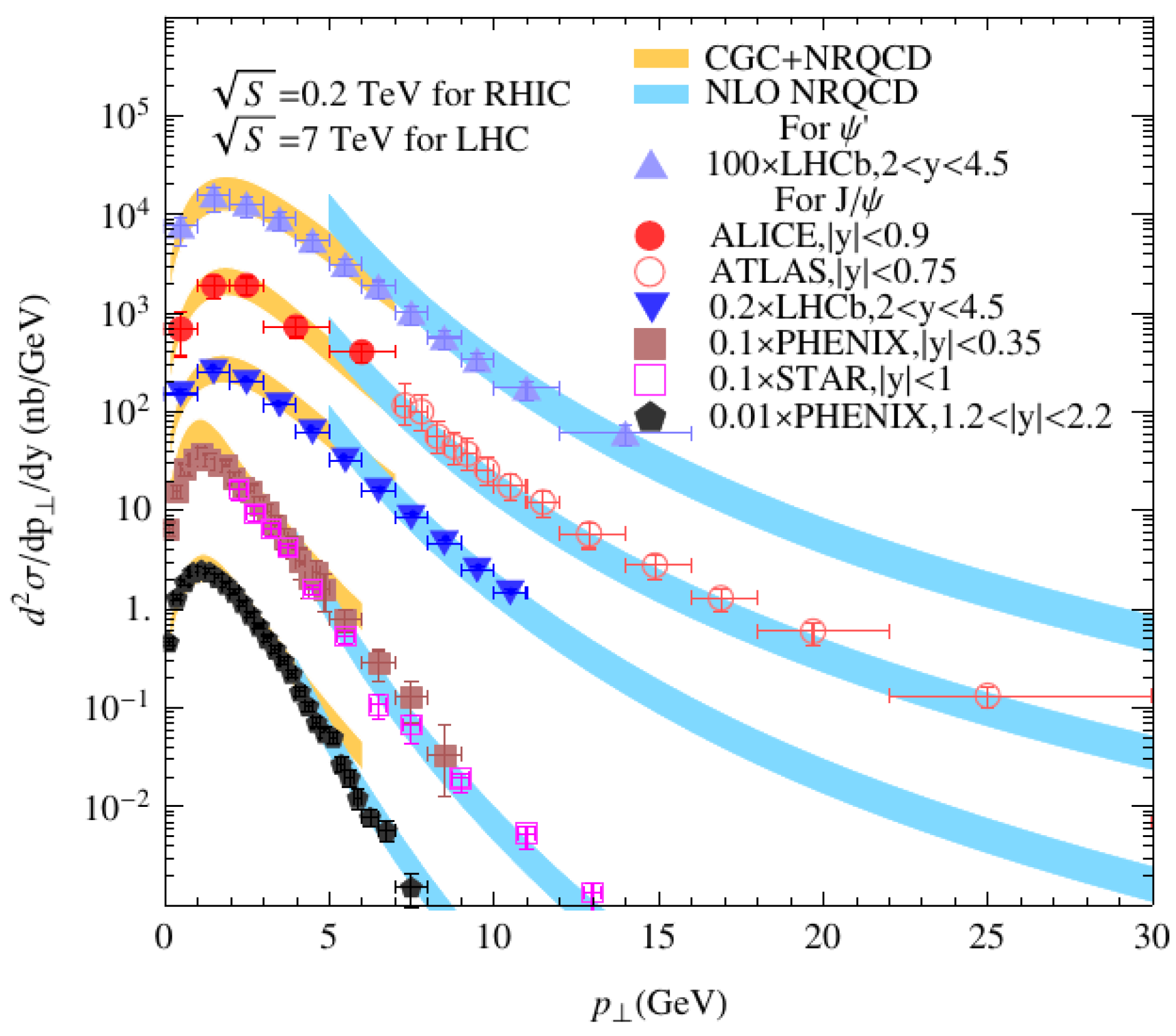 Universe 07 00312 g022 Universe 07 00312 g022