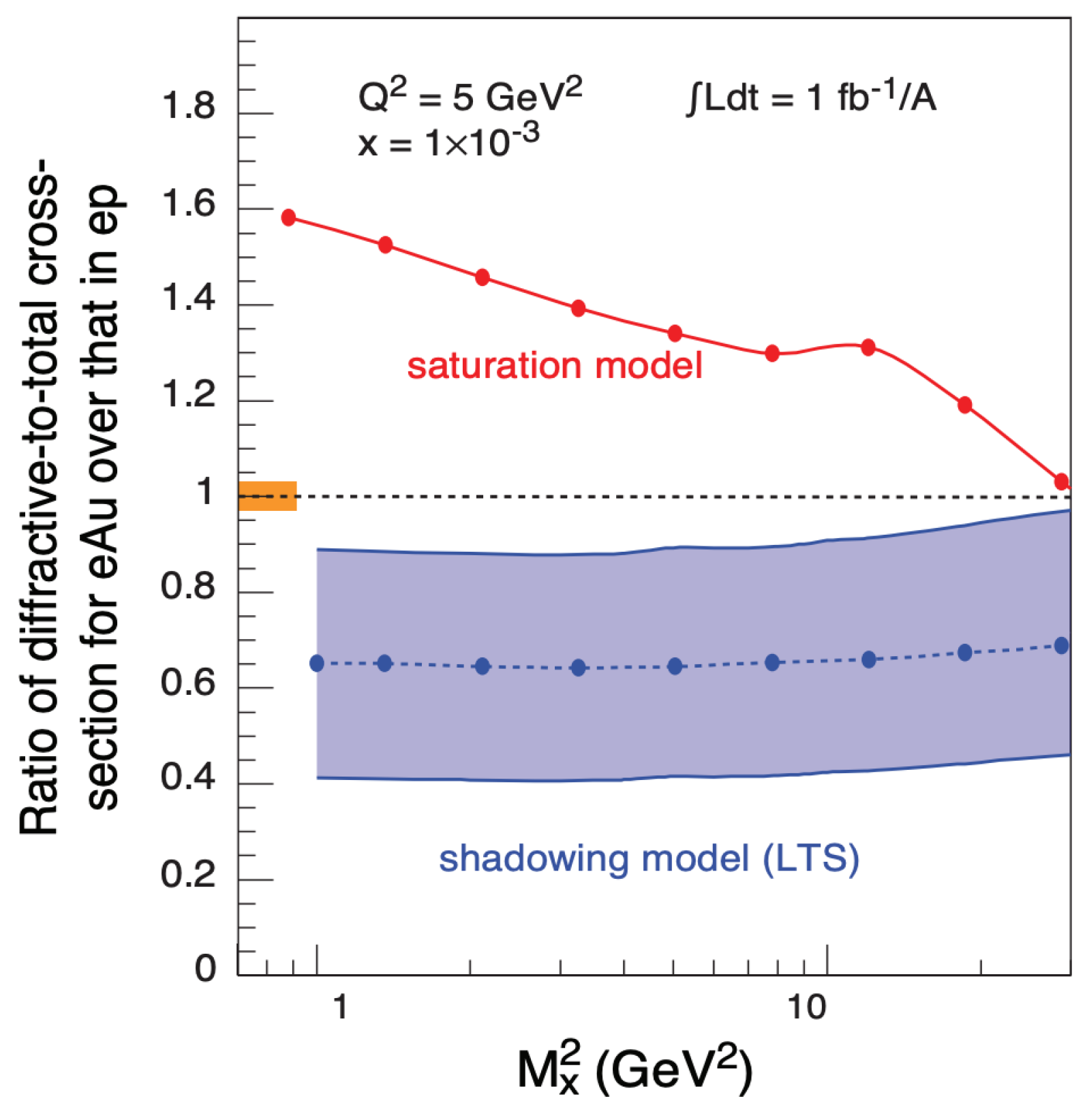 Universe 07 00312 g029 Universe 07 00312 g029