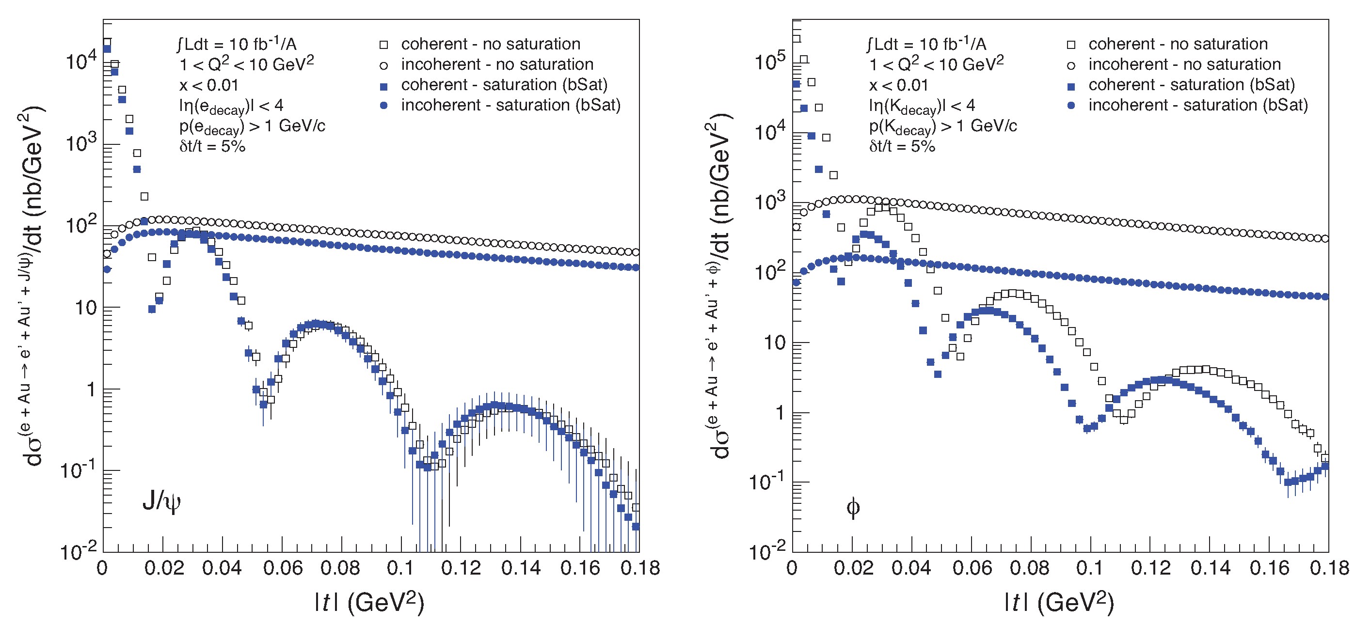 Universe 07 00312 g030 Universe 07 00312 g030
