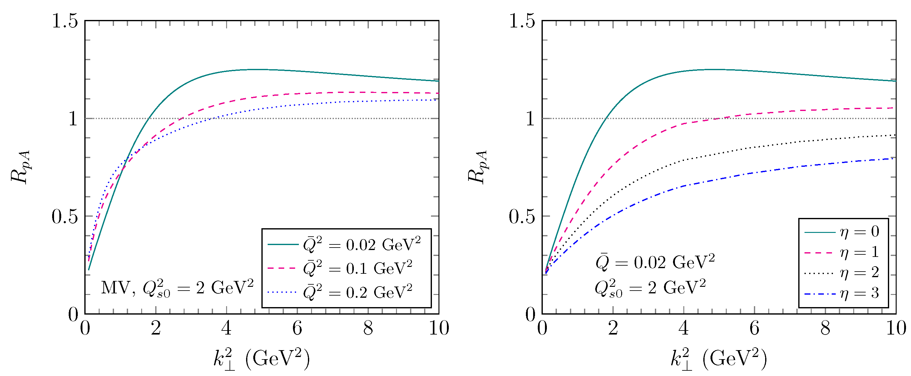 Universe 07 00312 g032 Universe 07 00312 g032