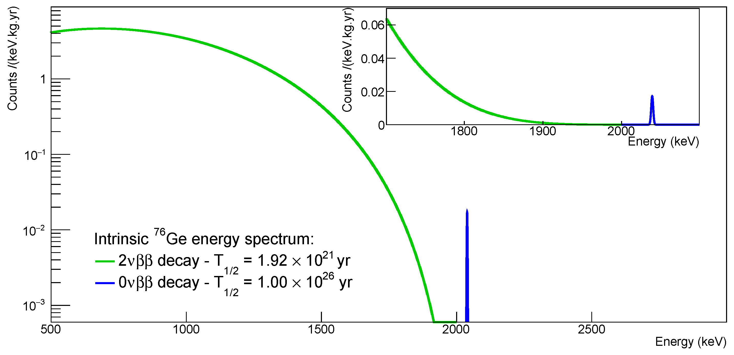 Universe 07 00314 g002 Universe 07 00314 g002