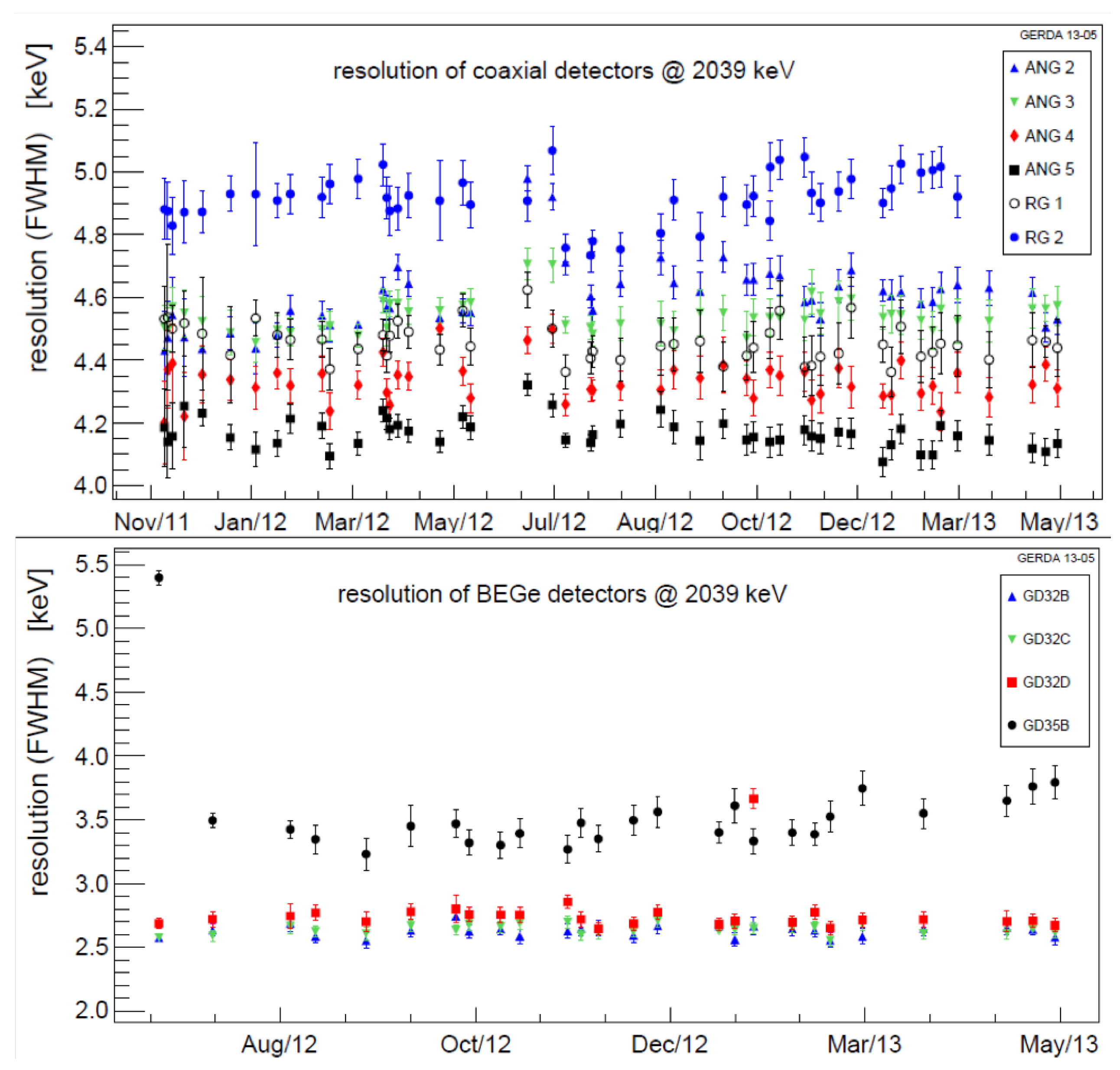 Universe 07 00314 g010 Universe 07 00314 g010