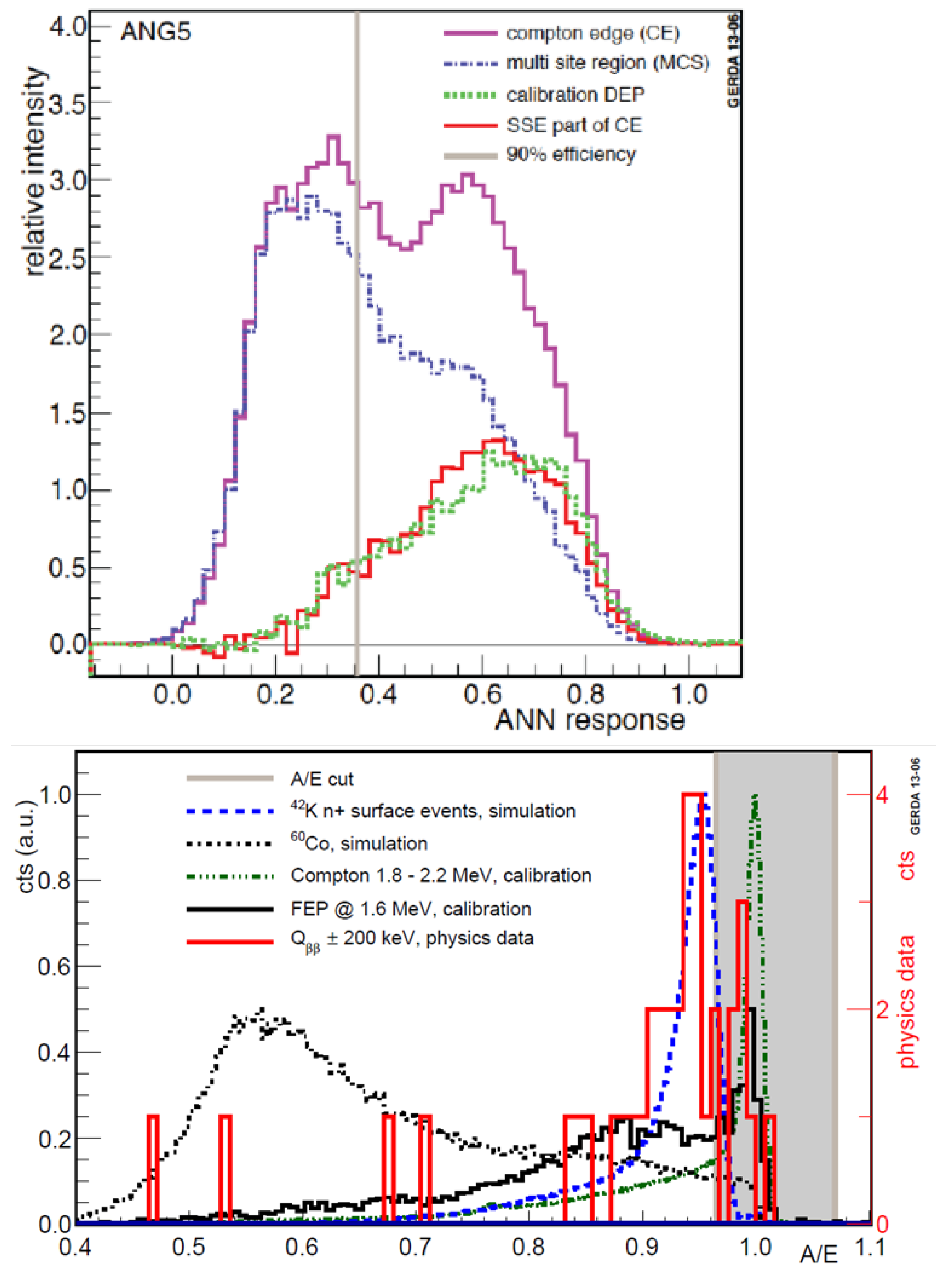 Universe 07 00314 g011 Universe 07 00314 g011