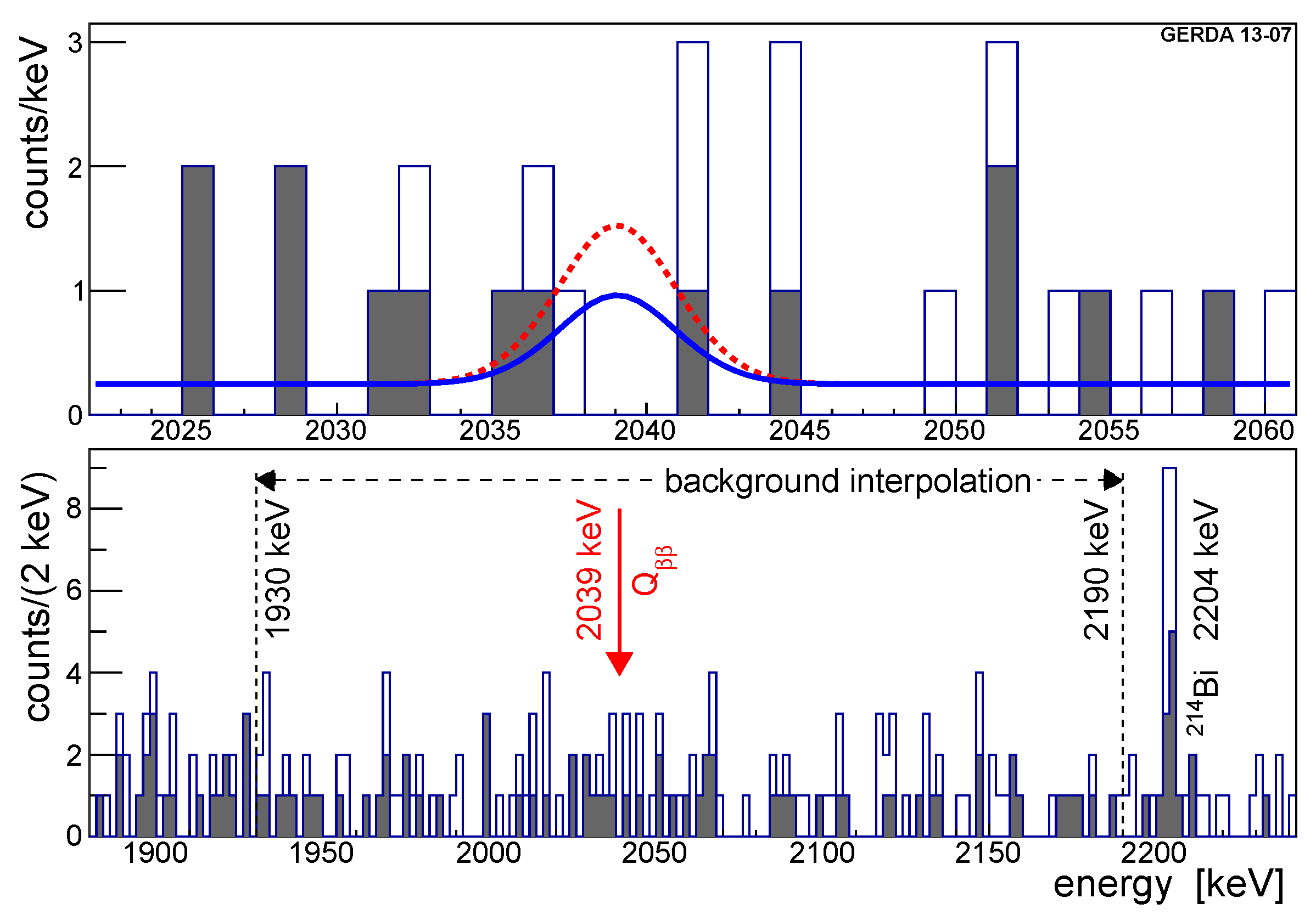 Universe 07 00314 g014 Universe 07 00314 g014