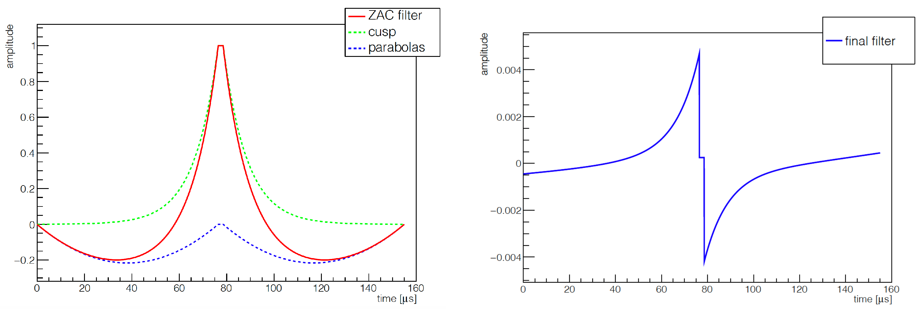 Universe 07 00314 g017 Universe 07 00314 g017
