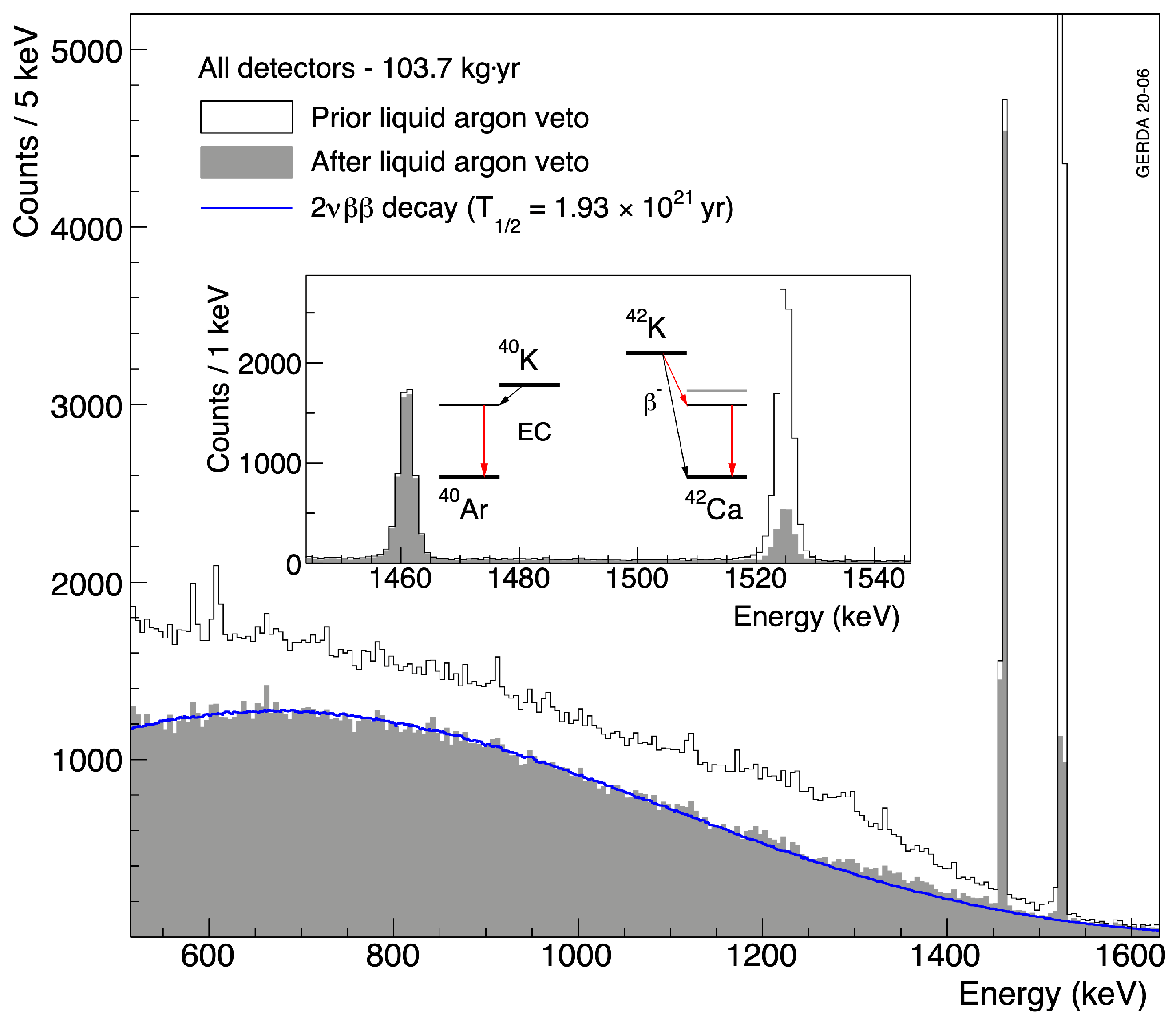 Universe 07 00314 g021 Universe 07 00314 g021