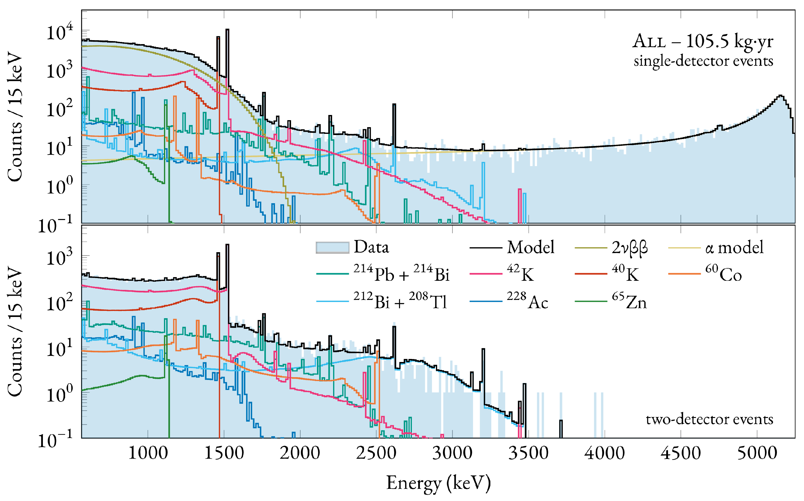 Universe 07 00314 g025 Universe 07 00314 g025