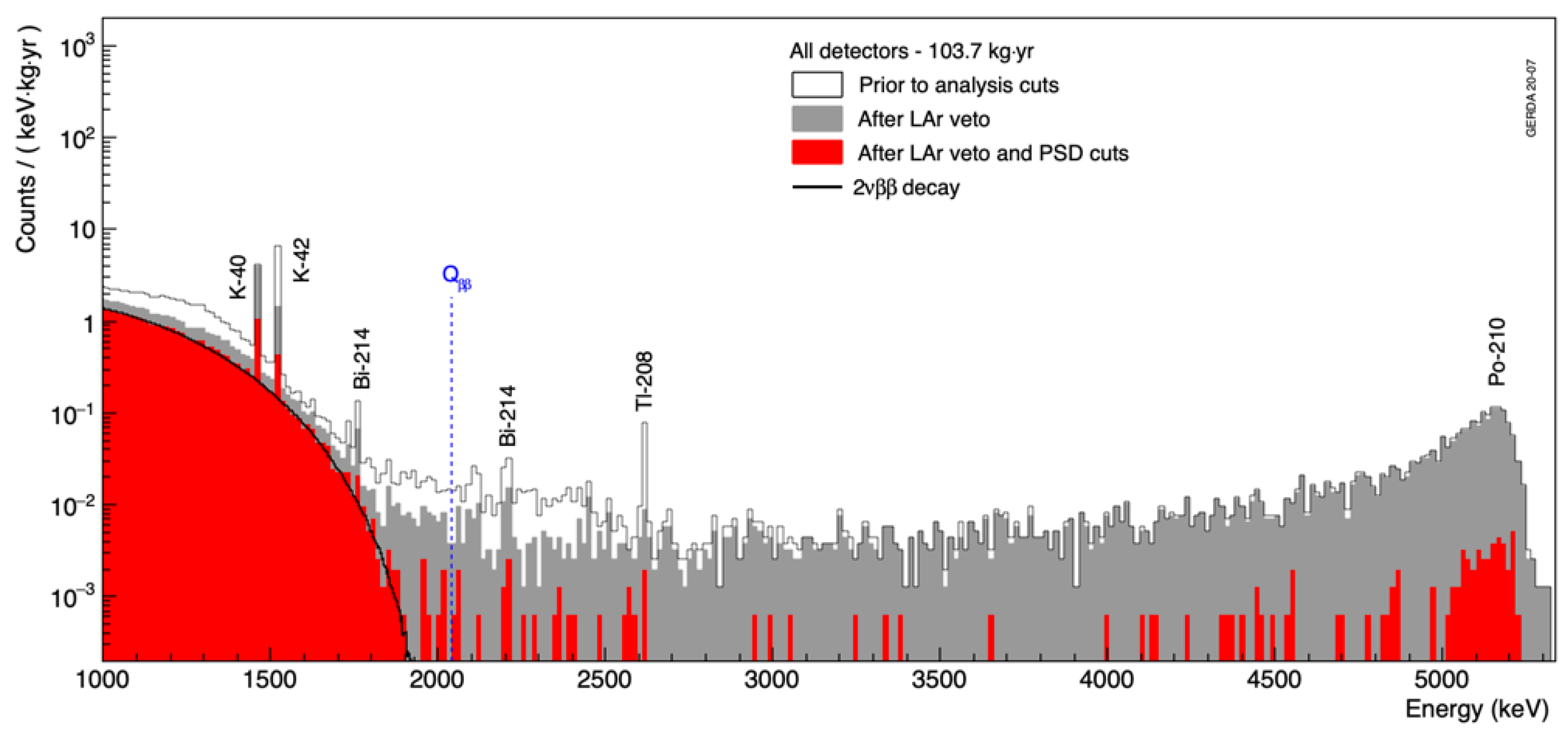 Universe 07 00314 g026 Universe 07 00314 g026
