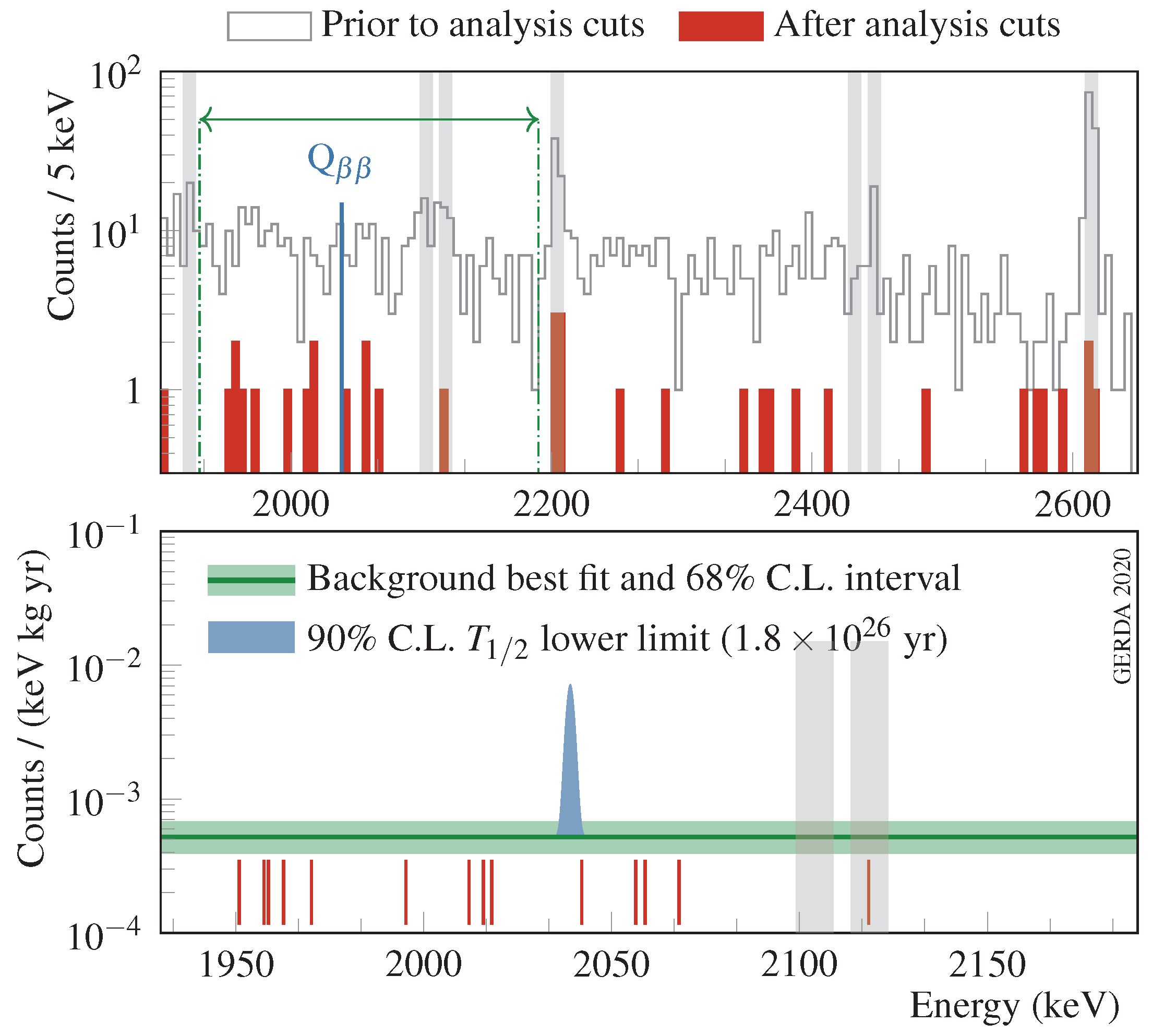 Universe 07 00314 g027 Universe 07 00314 g027