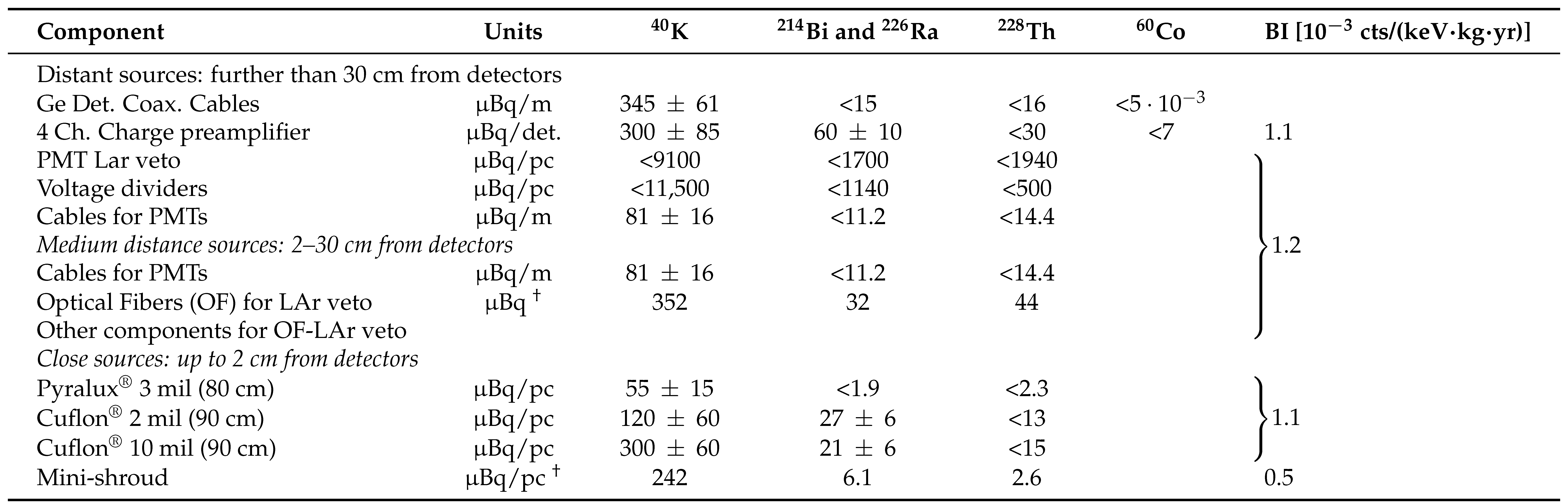 Universe 07 00314 i001 Universe 07 00314 i001