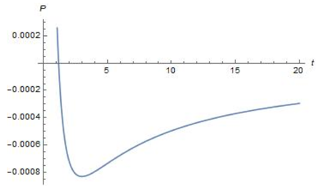 Universe 07 00319 g004