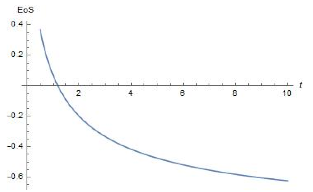 Universe 07 00319 g006