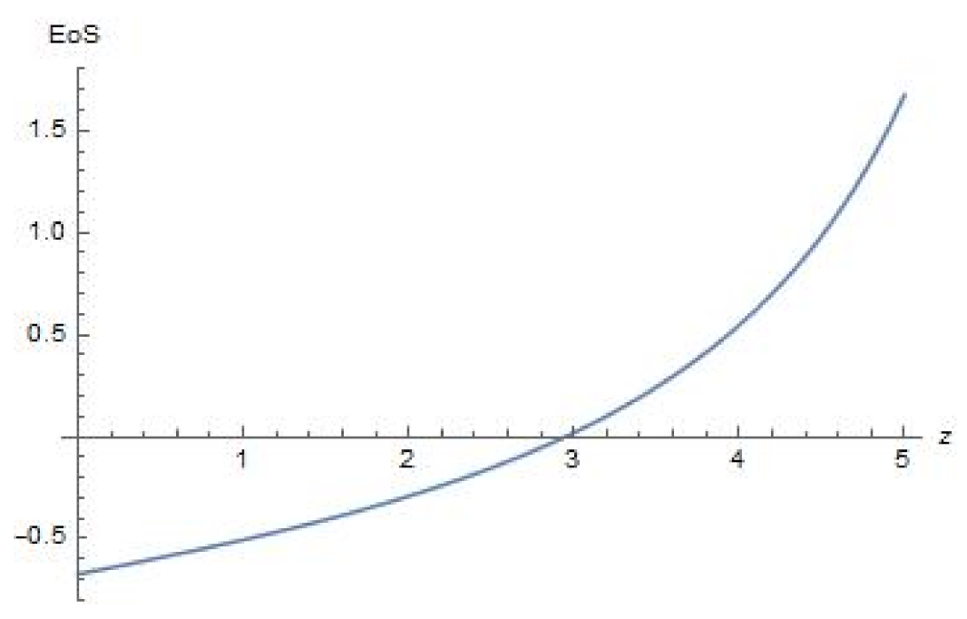 Universe 07 00319 g011