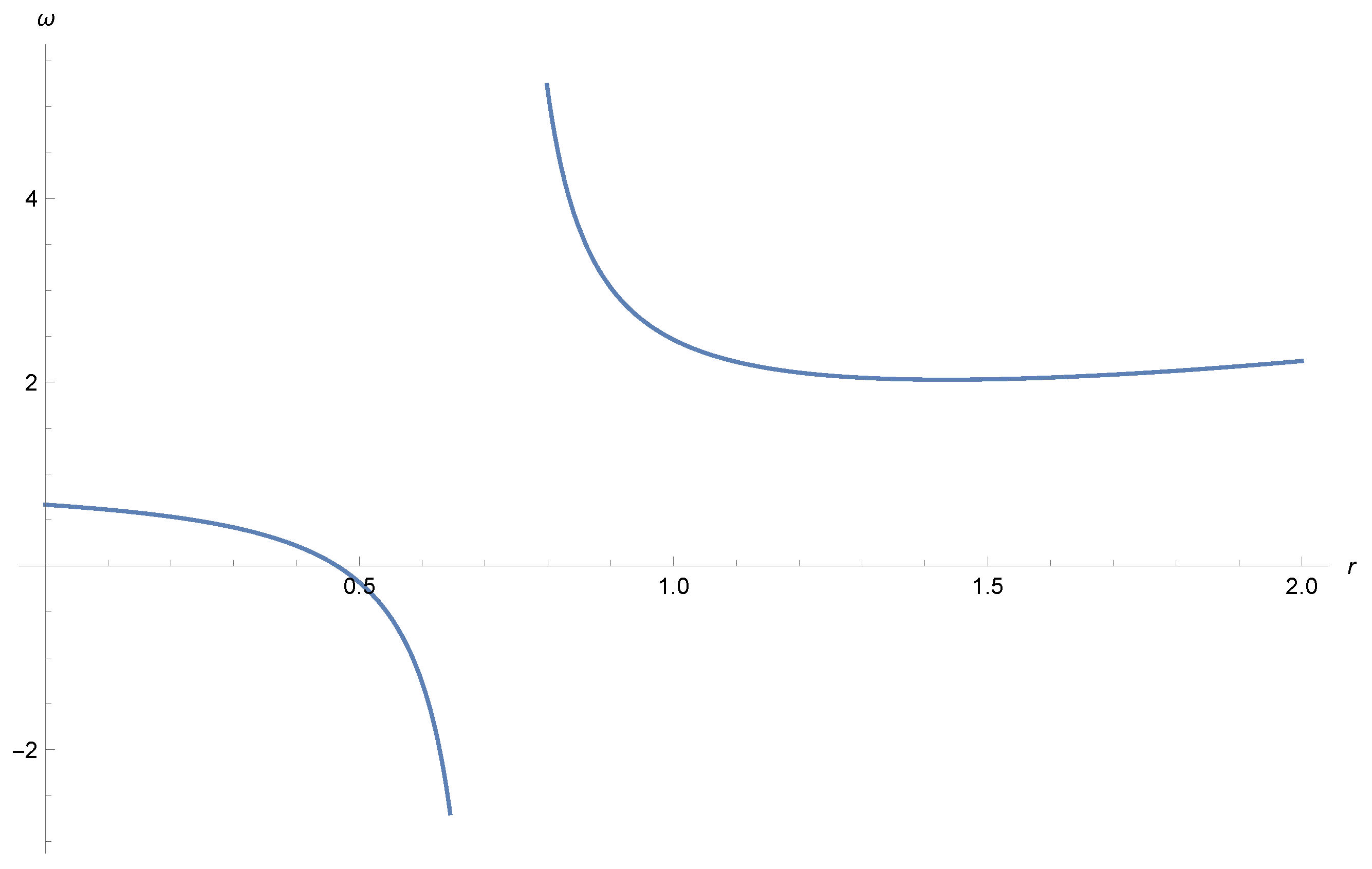 Universe 07 00332 g001