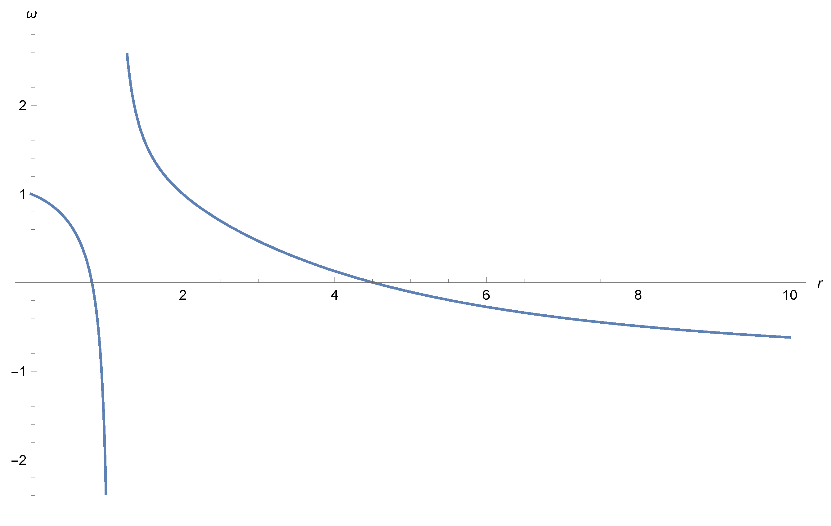 Universe 07 00332 g004