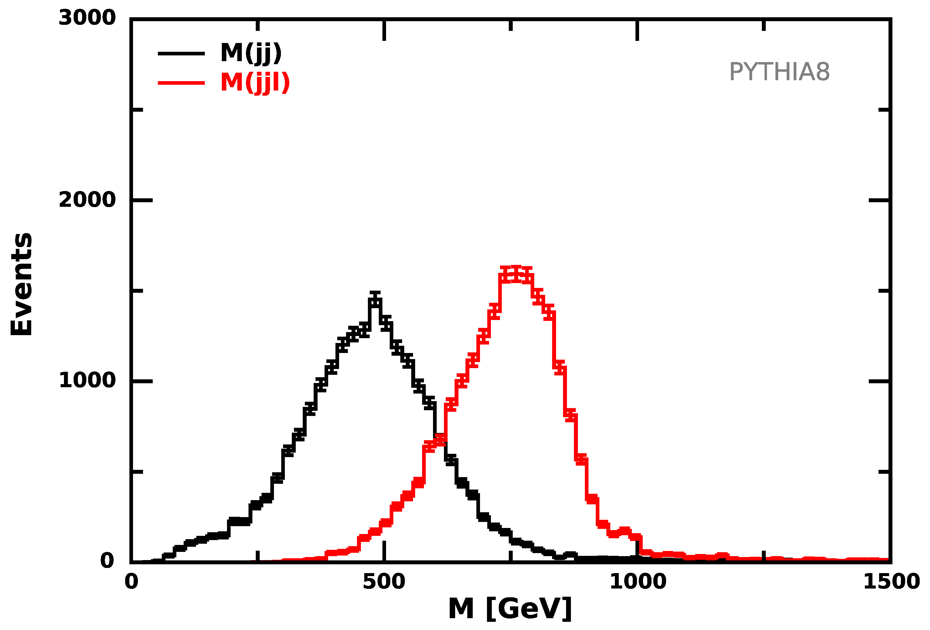 Universe 07 00333 g007 550