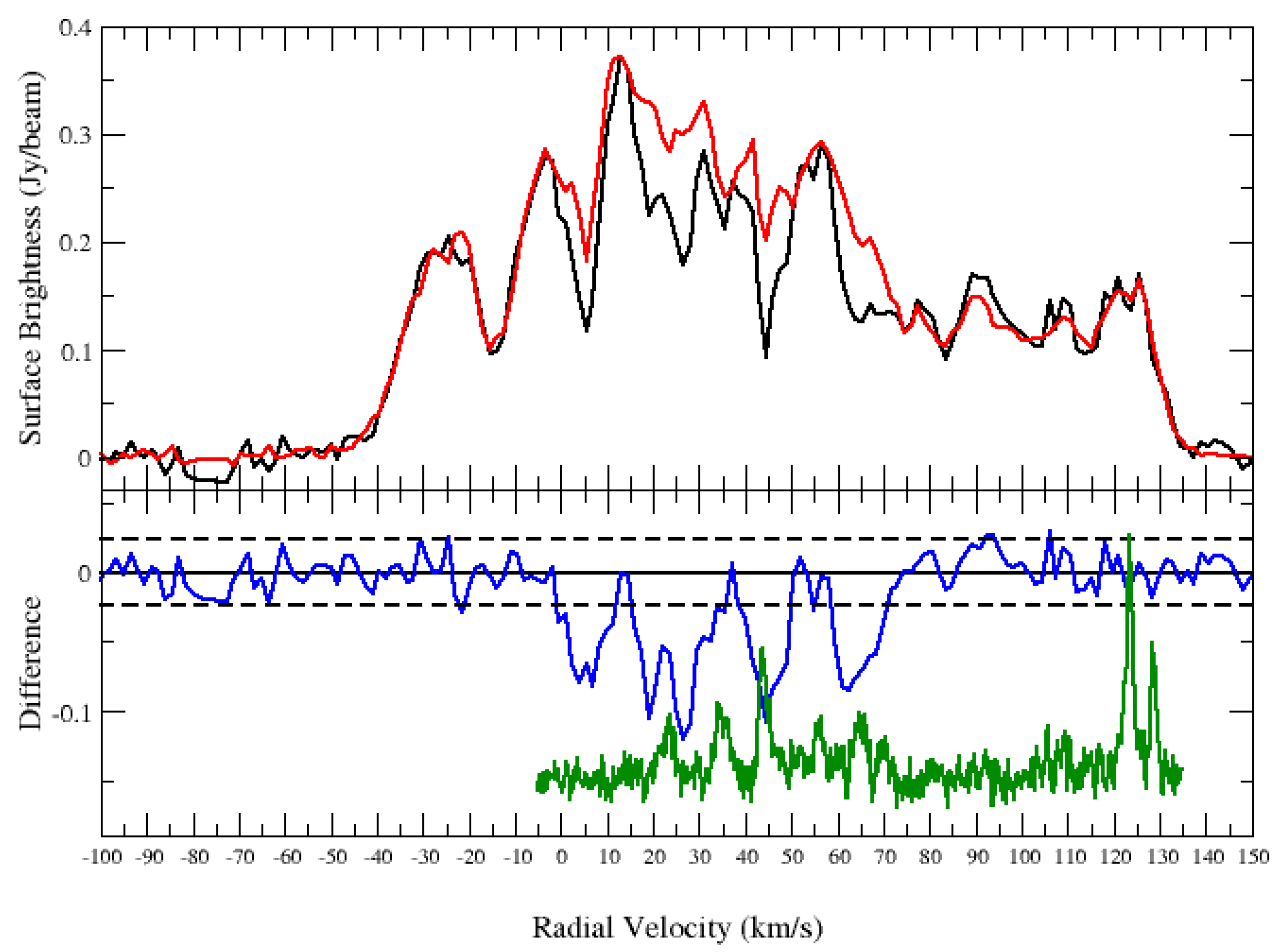 Universe 07 00338 g004 Universe 07 00338 g004