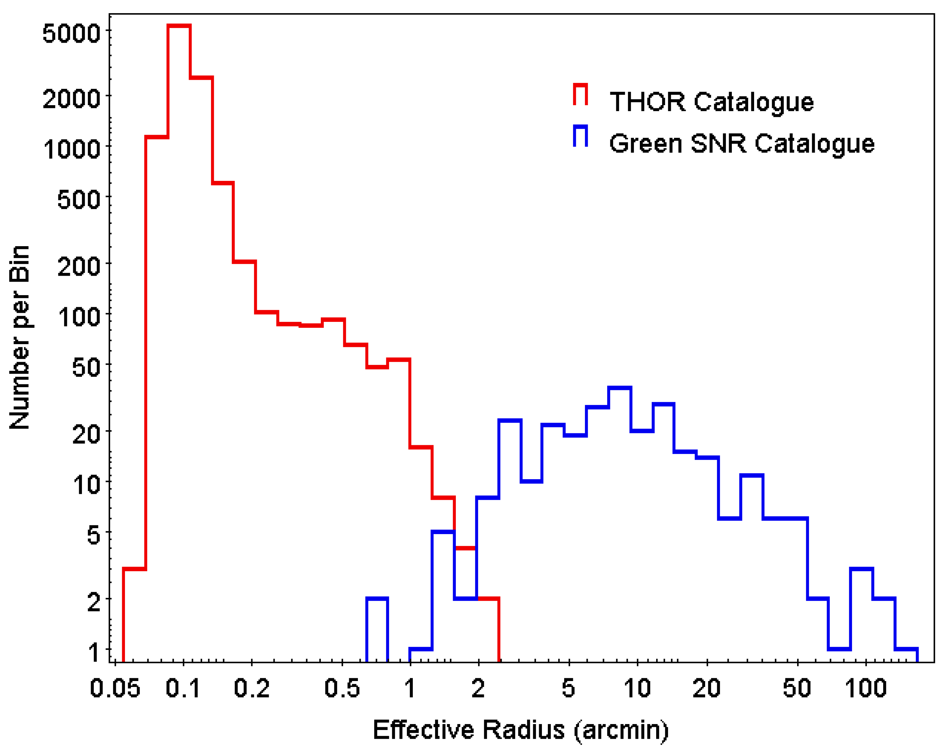 Universe 07 00338 g008 Universe 07 00338 g008