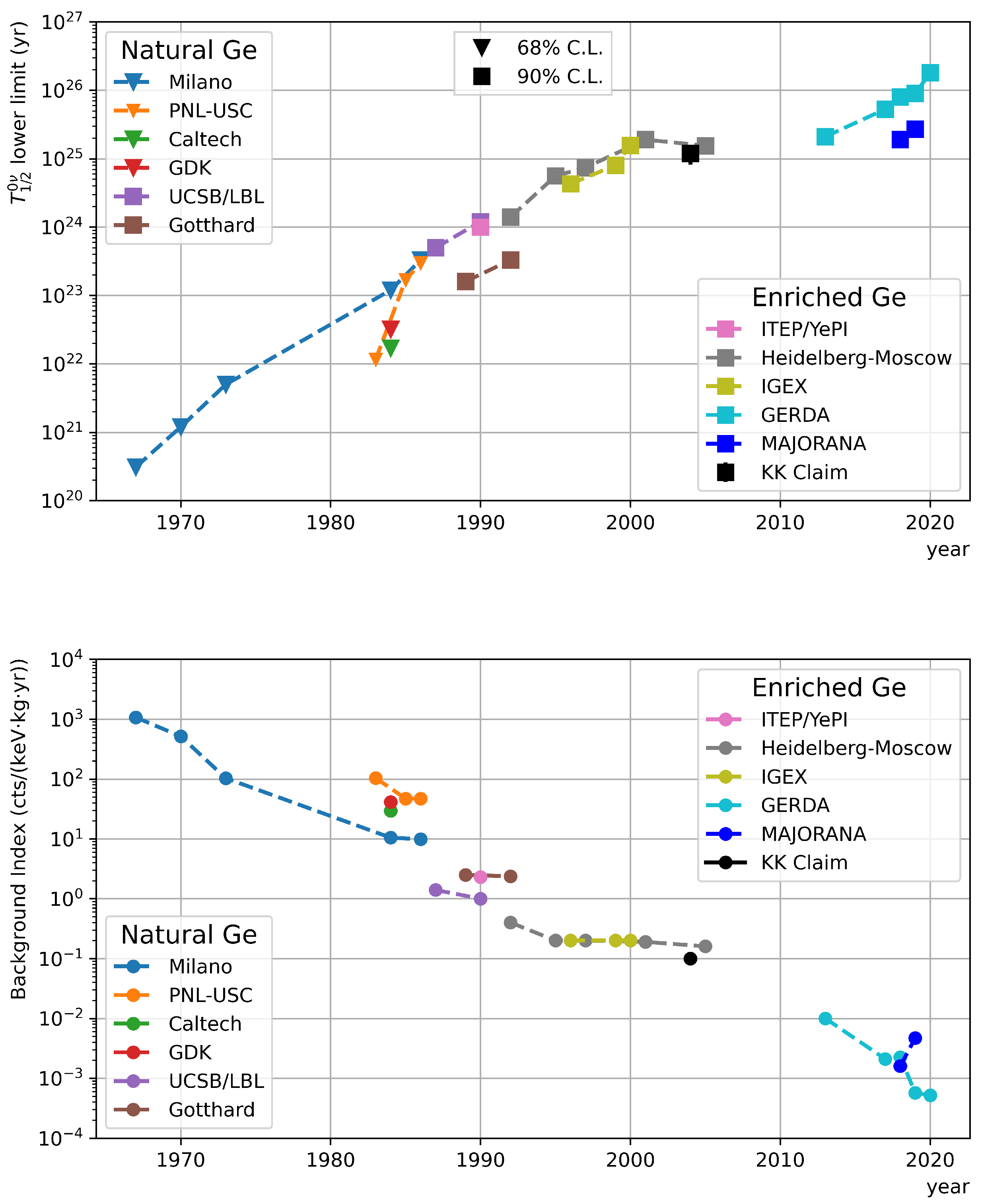Universe 07 00341 g004